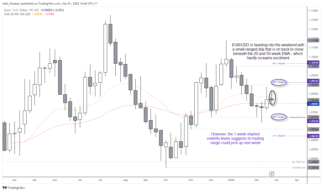 20240301eurusd