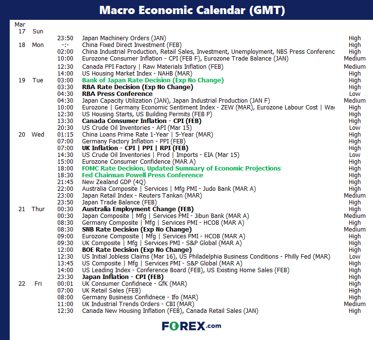 20240315weekaheadFX