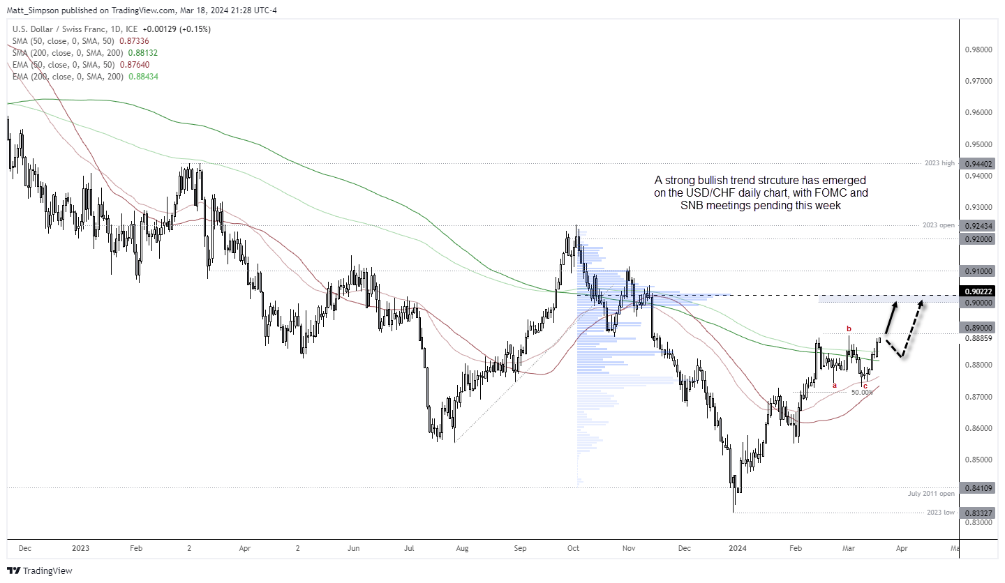 20240319usdchf