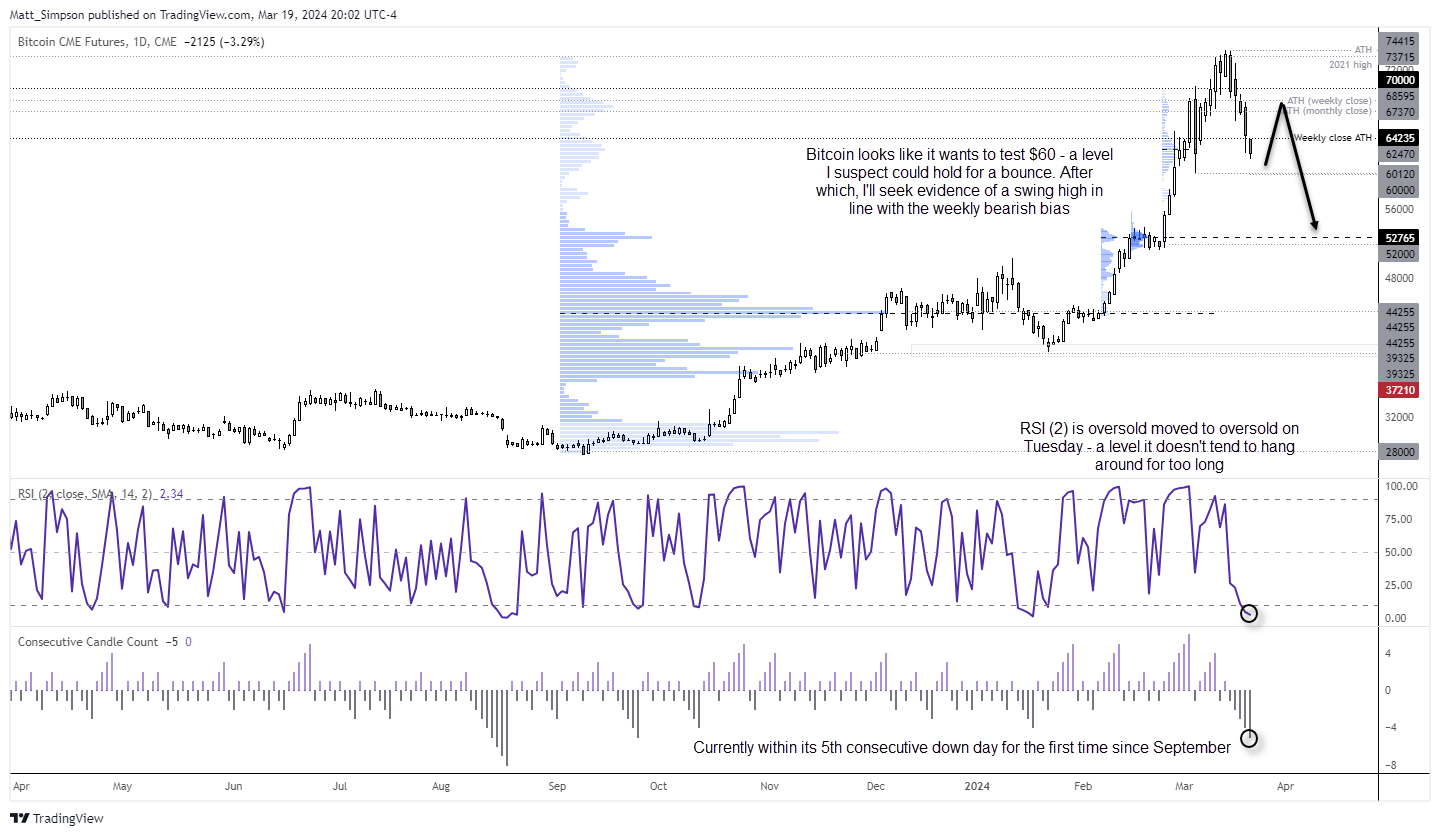 20240320bitcoinD1