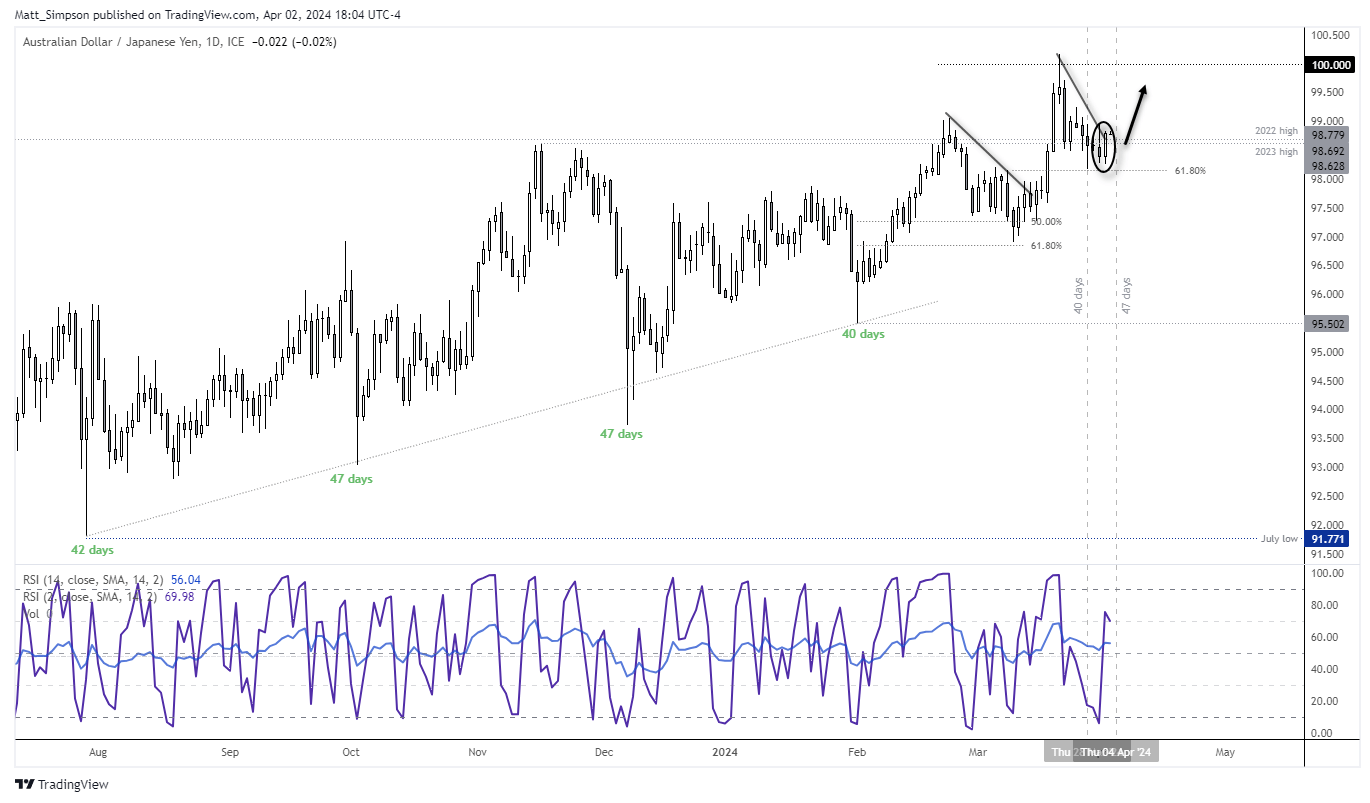 20240403audjpy