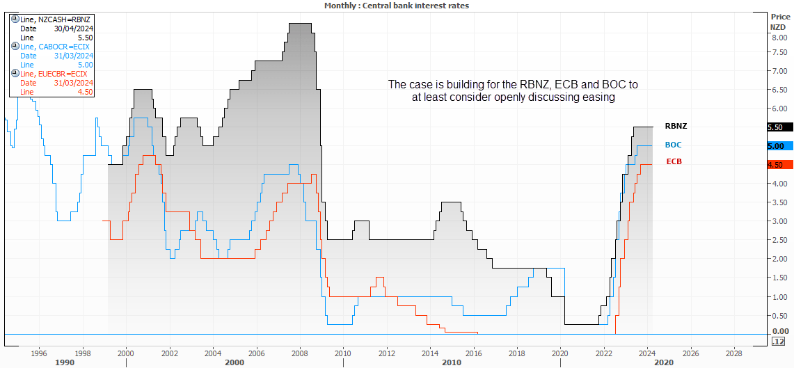 20240405centralbanks