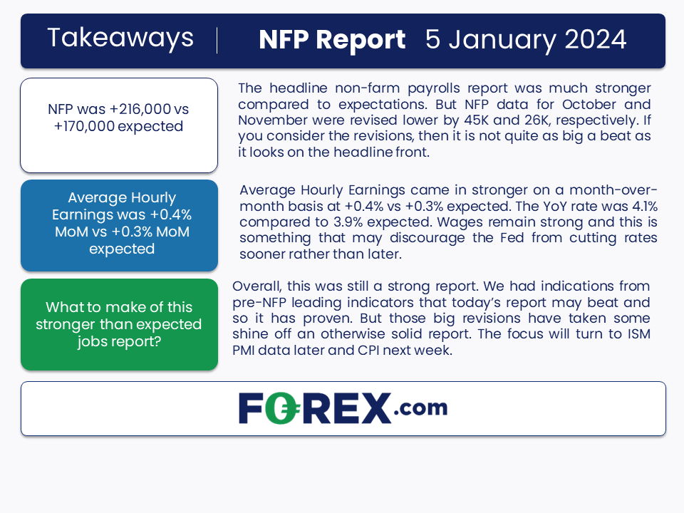 NFP forex