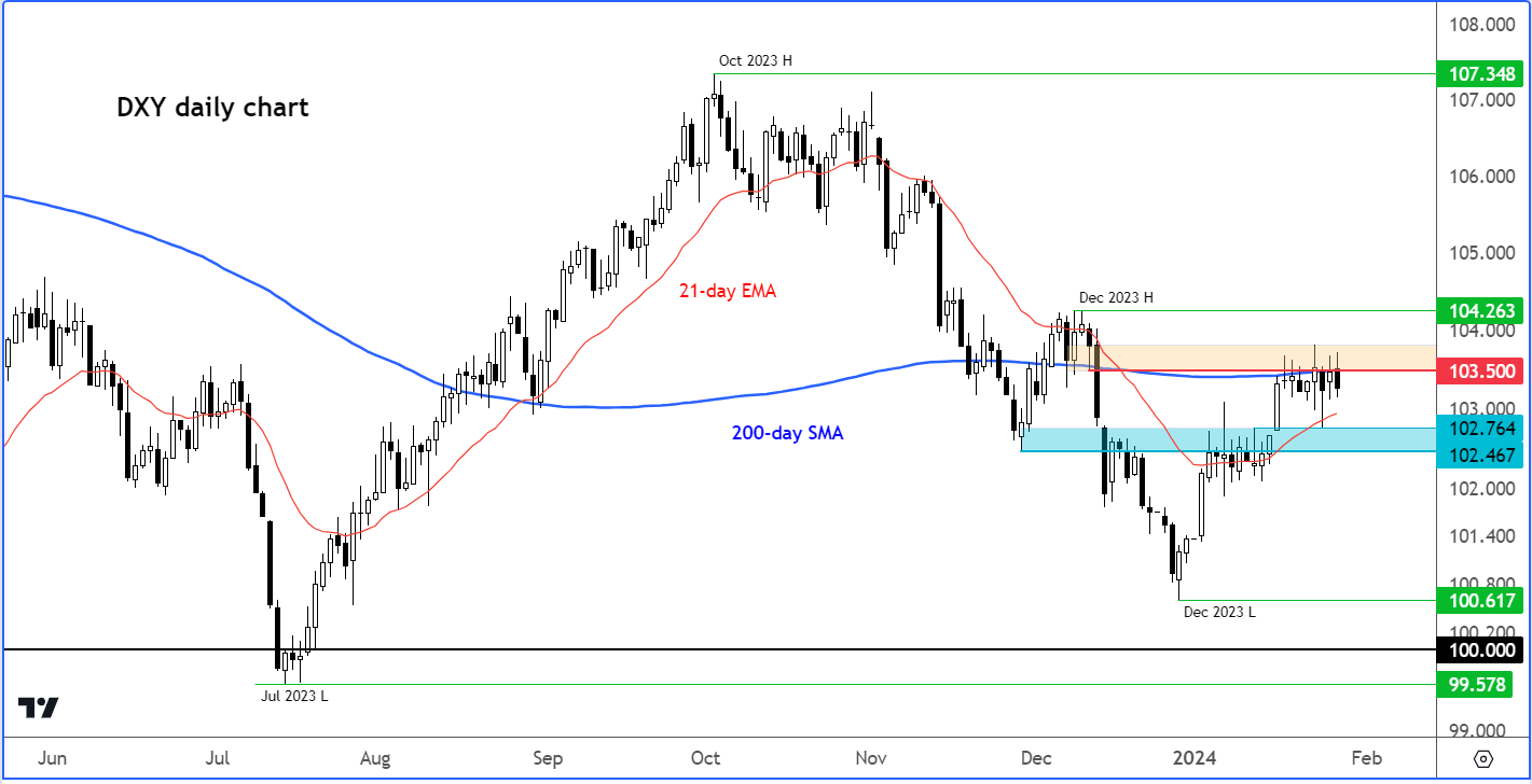 dollar analysis