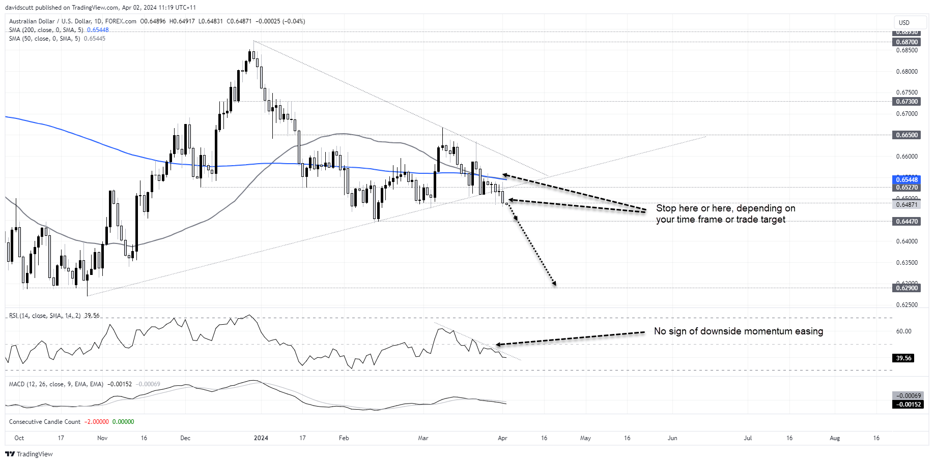 aud usd apr 2