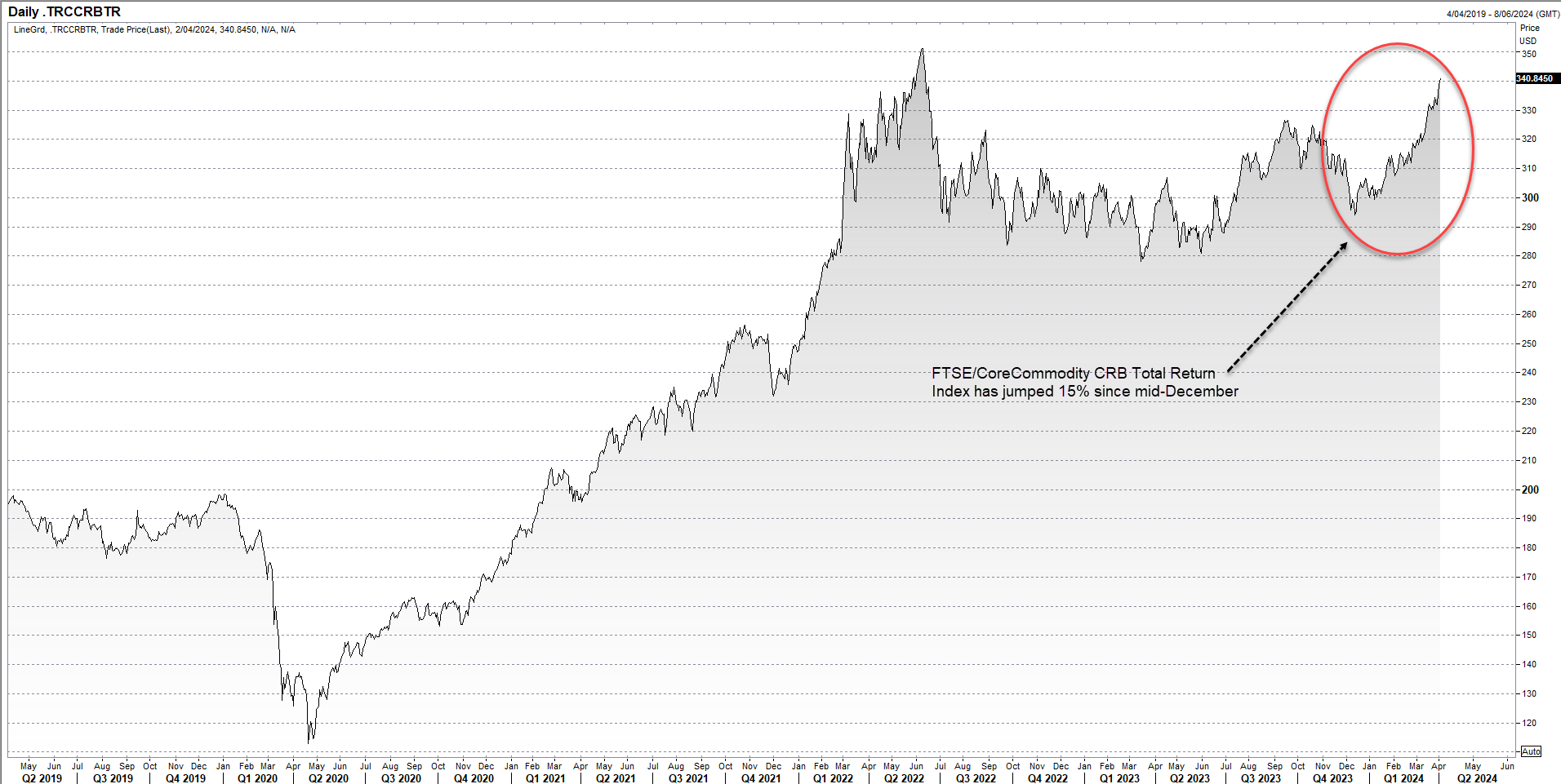 crb apr 3