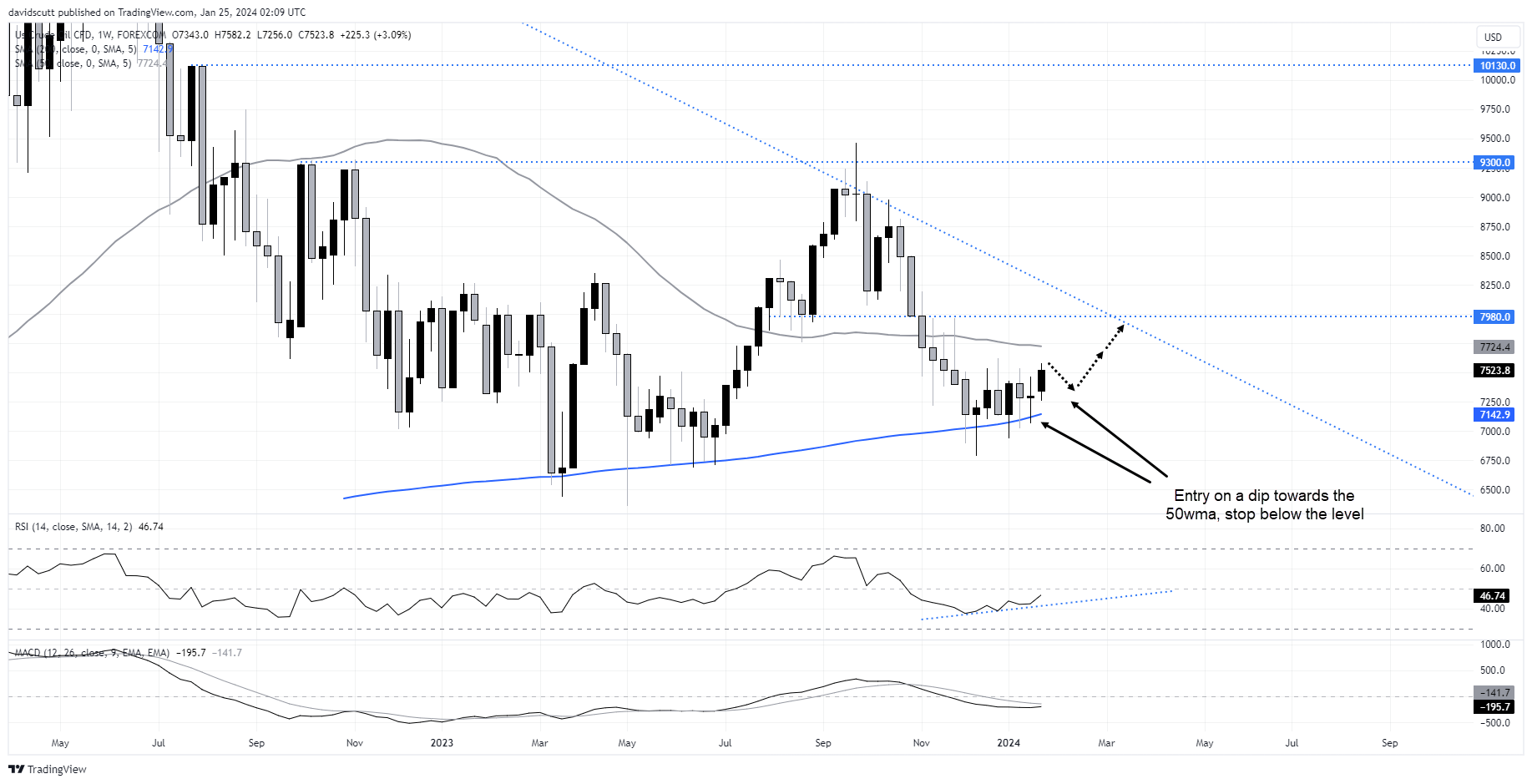 crude jan 25