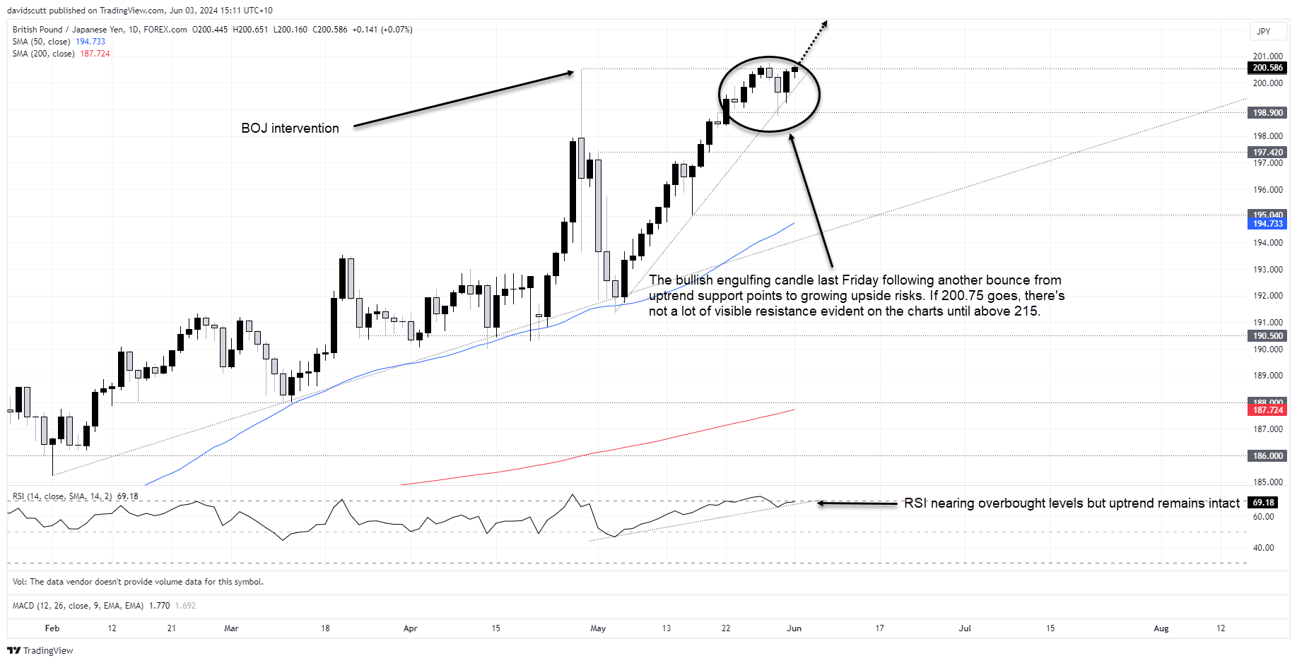 gbpjpy june 3