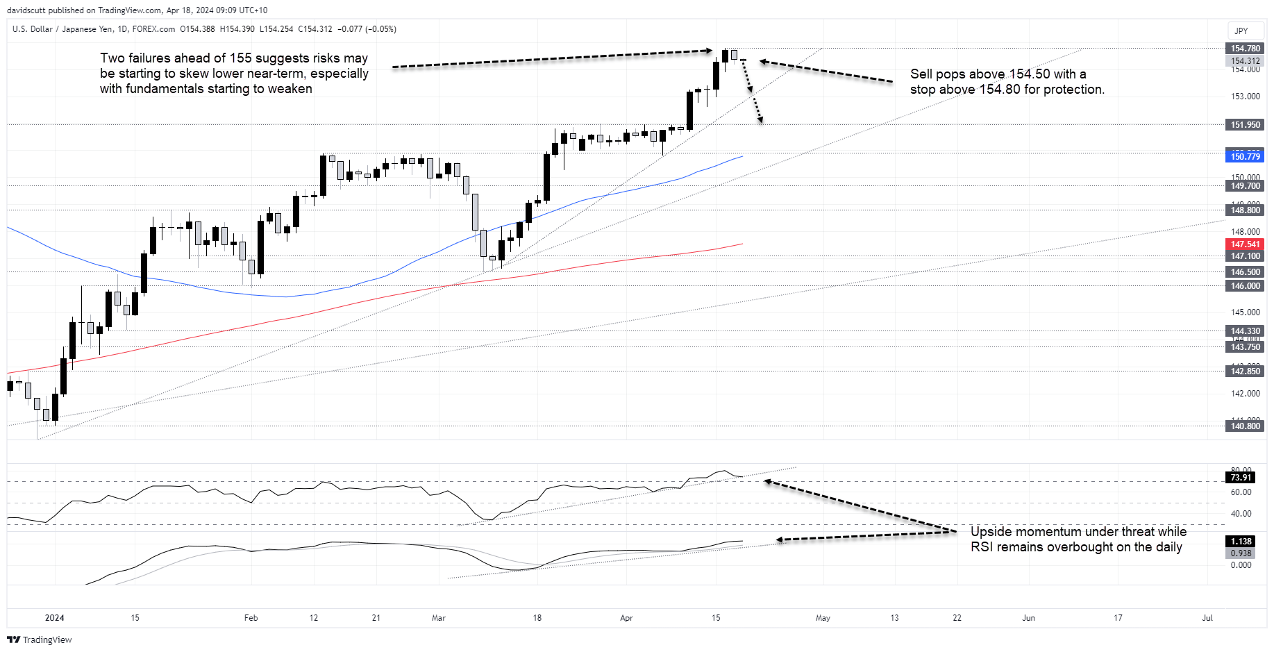 jpy apr 18