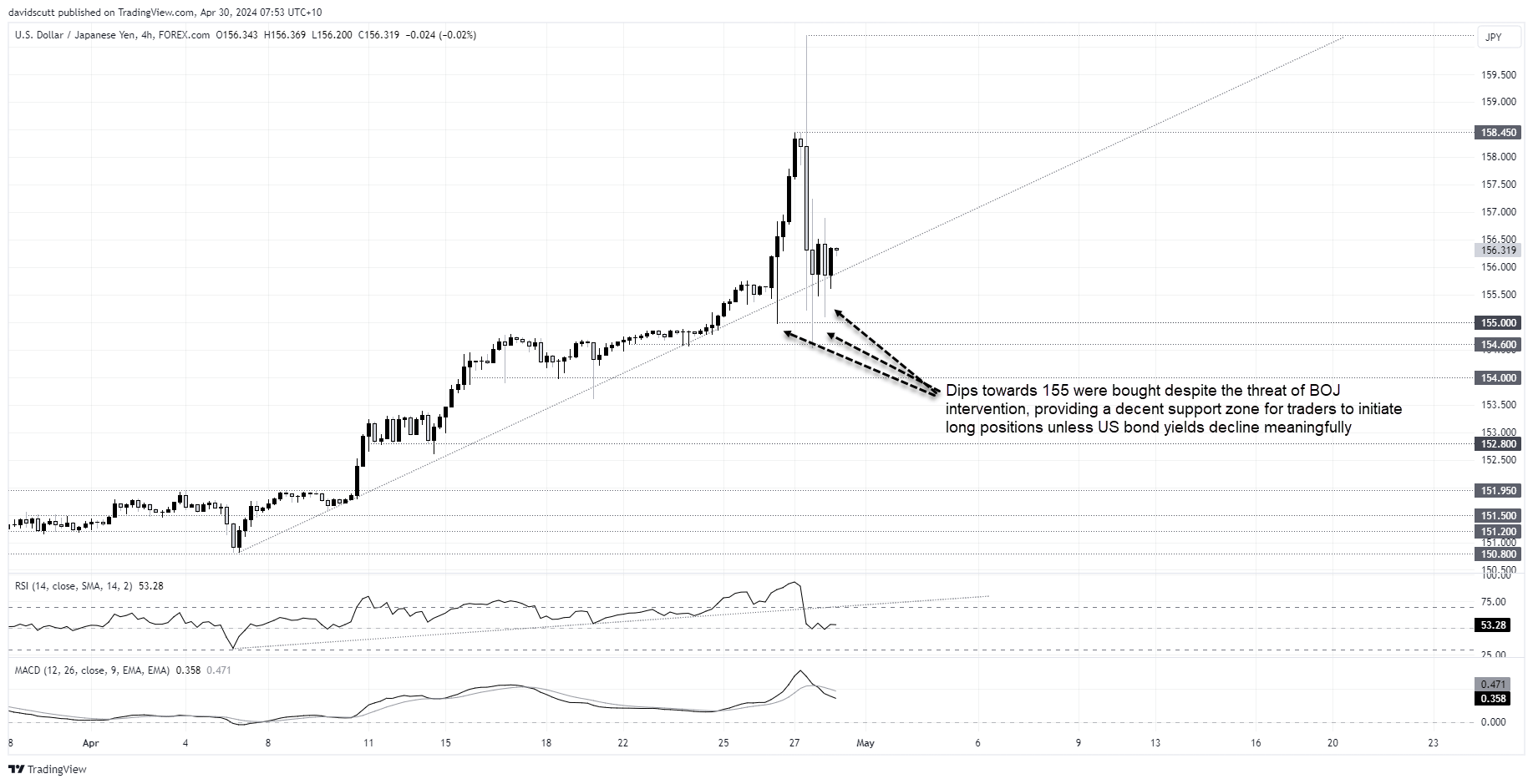 jpy apr 30