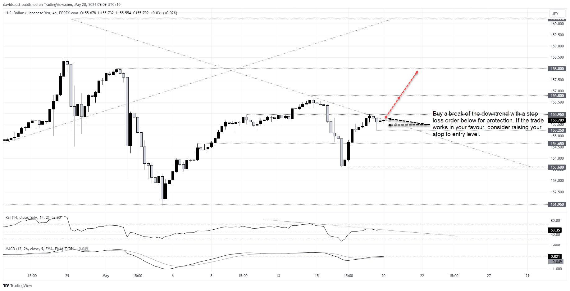 jpy may 19