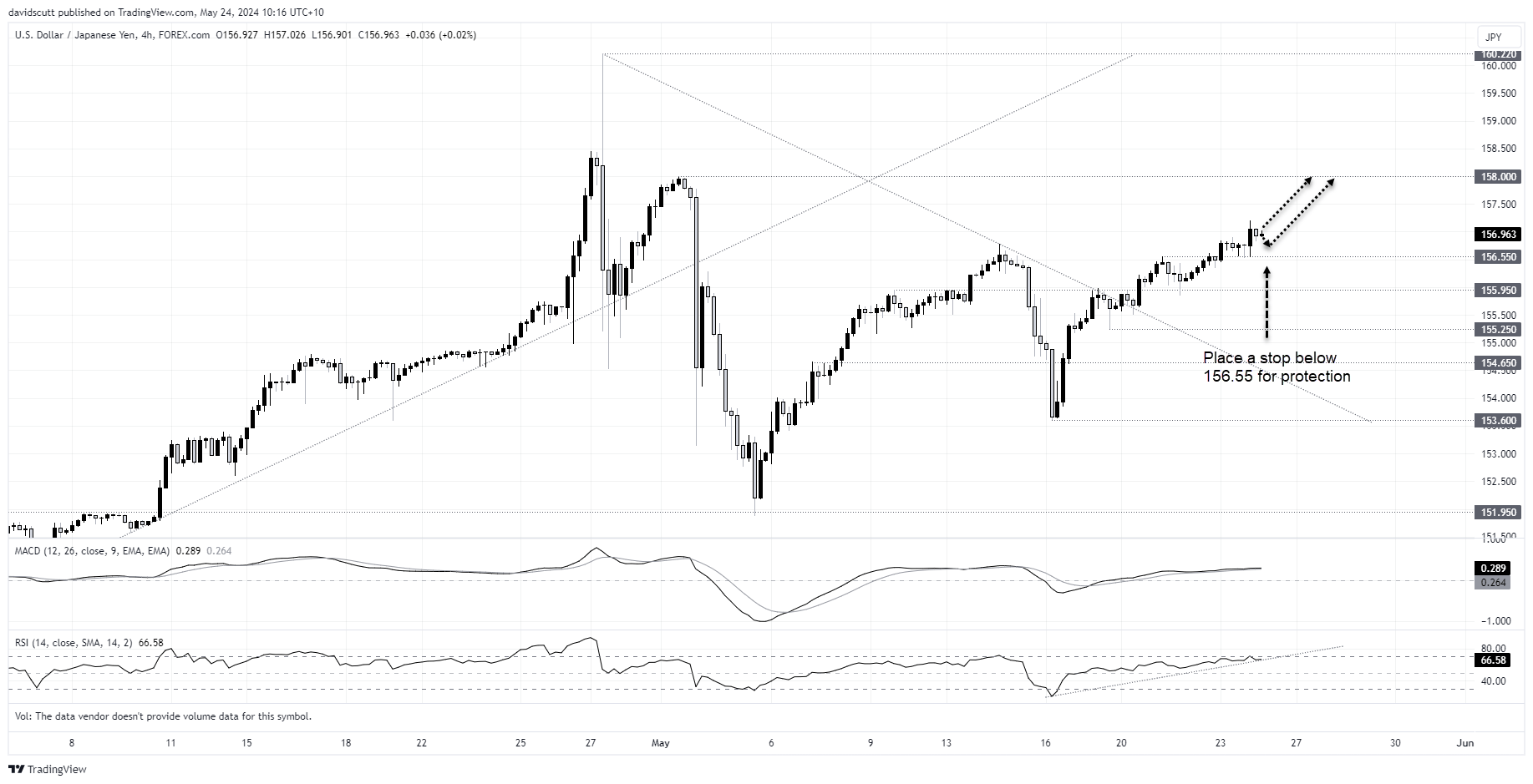 jpy may 24