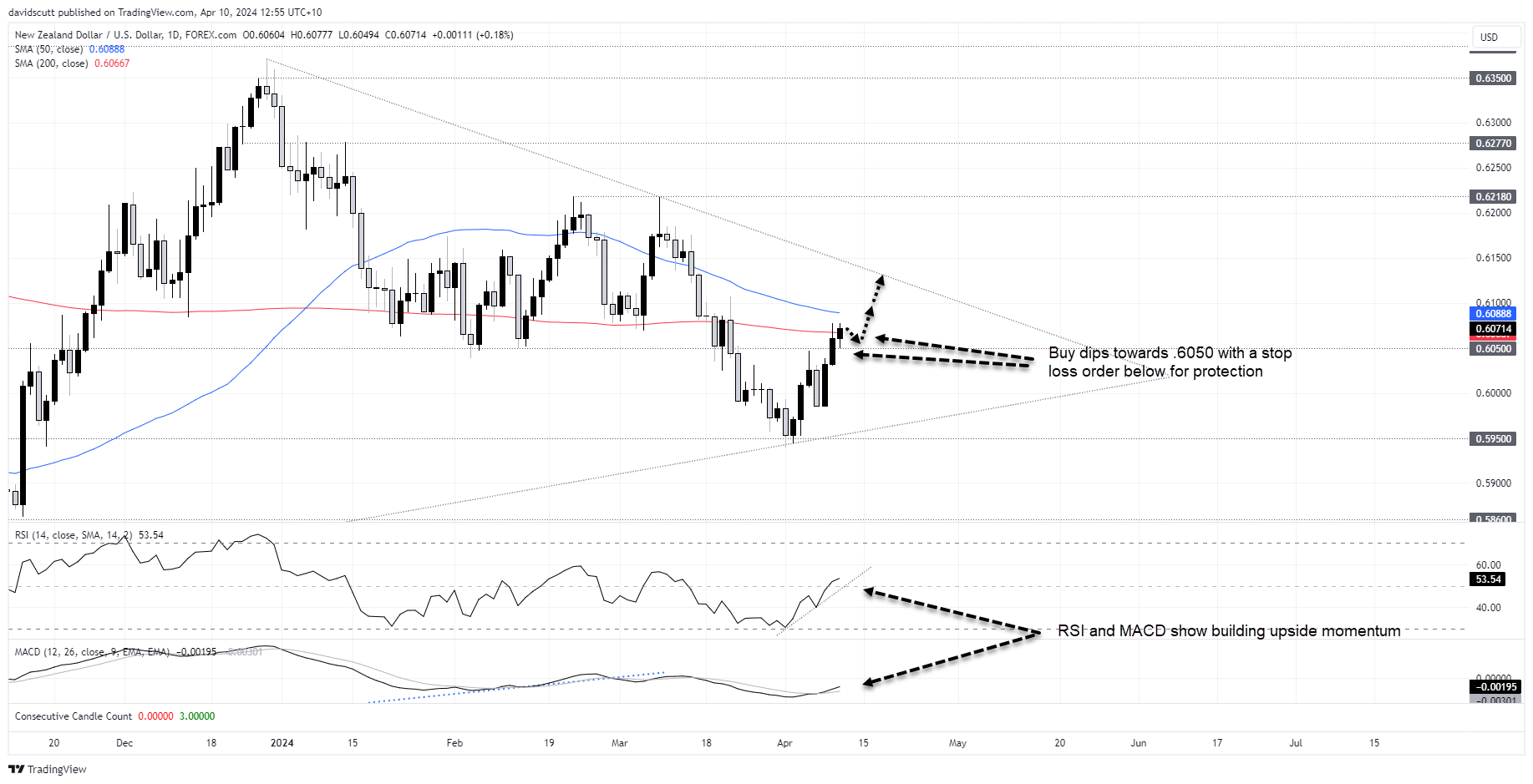 nzdjpy apr 10