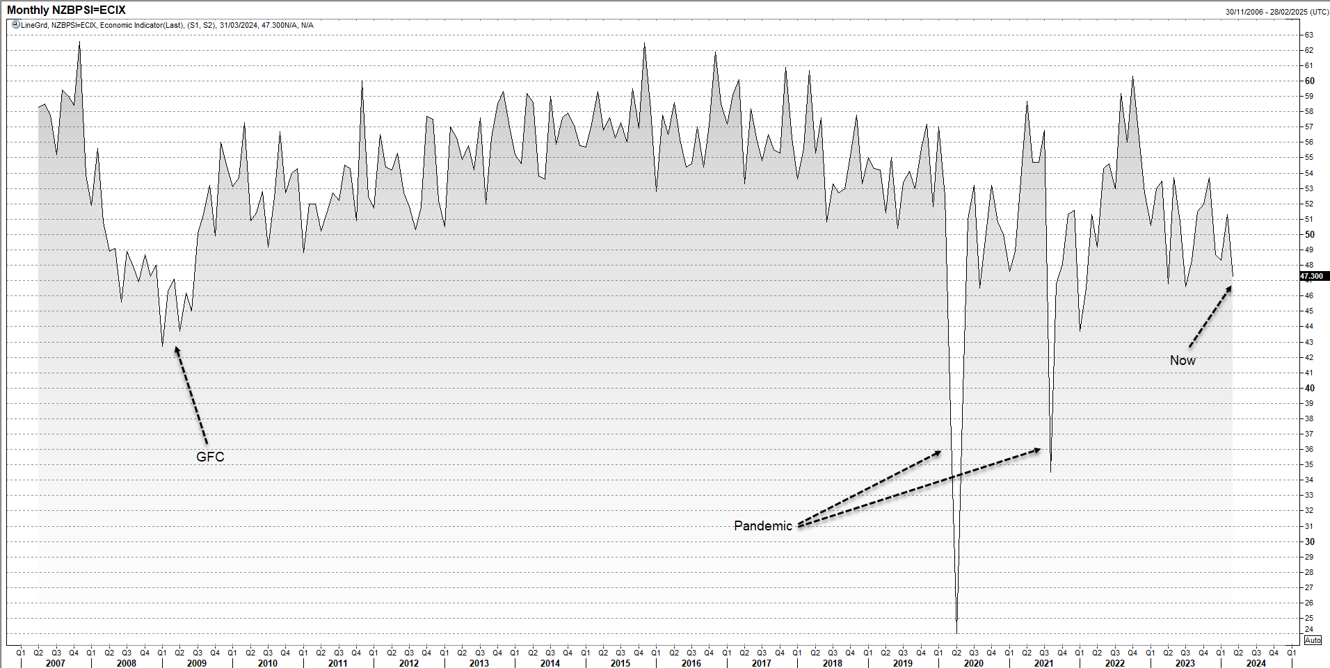 psi mar 2024