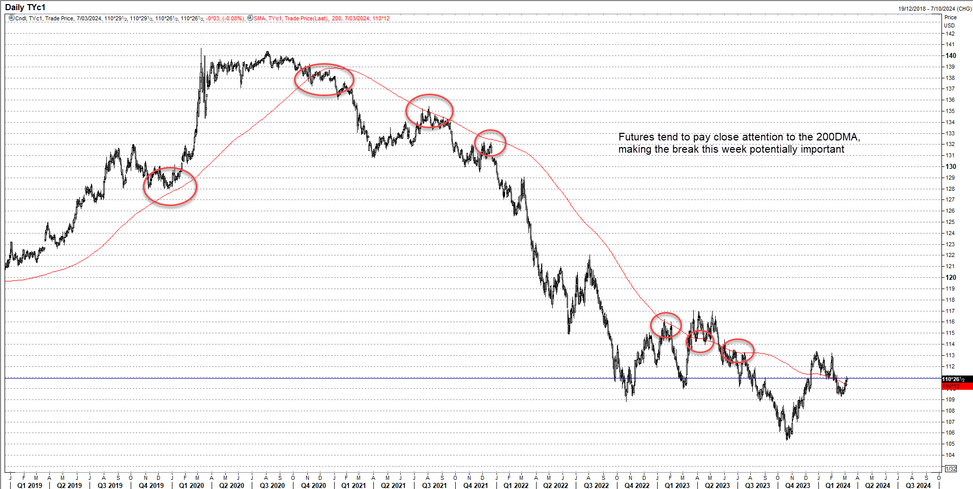 ts long mar 7