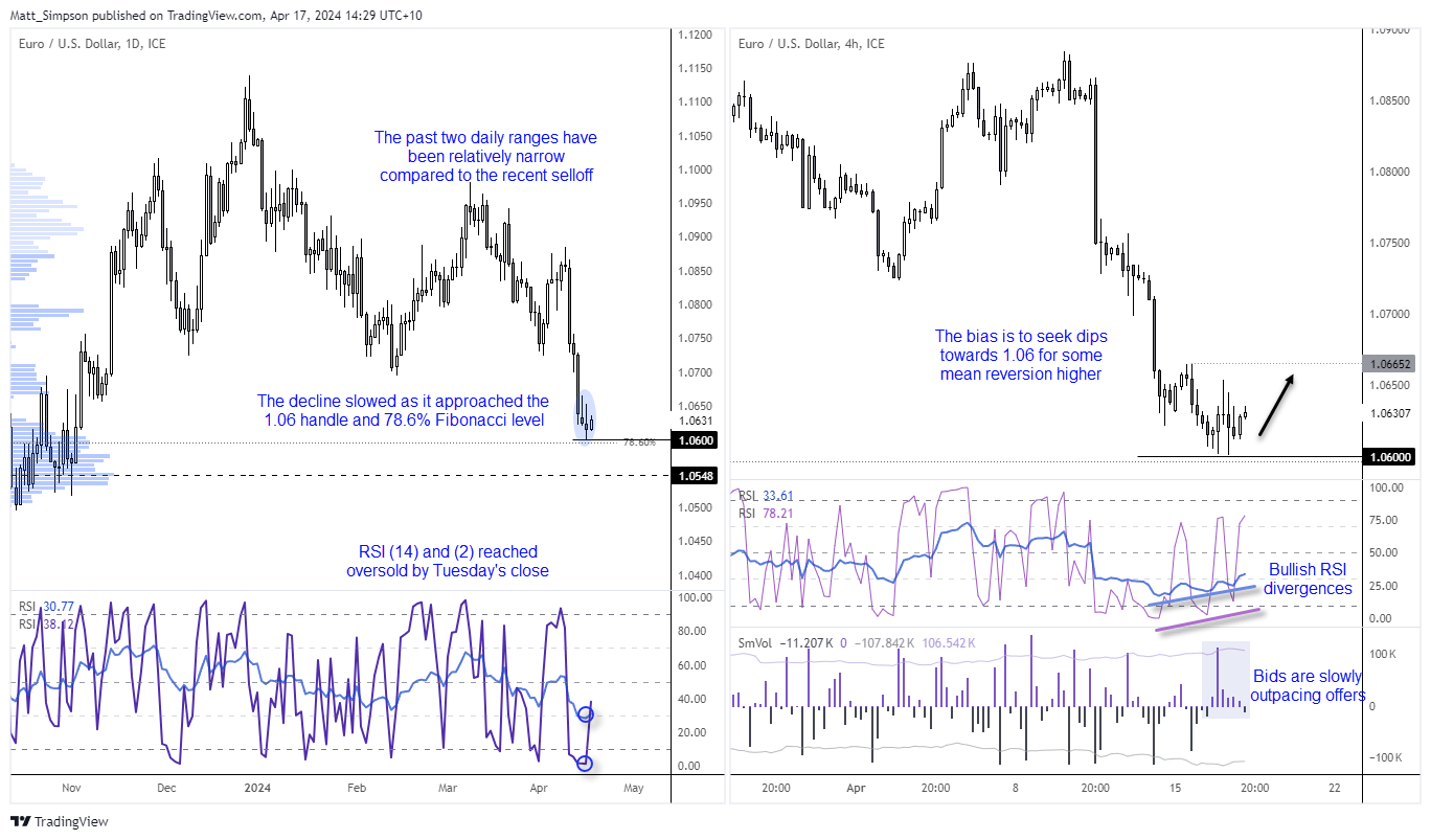 20240417eurusd