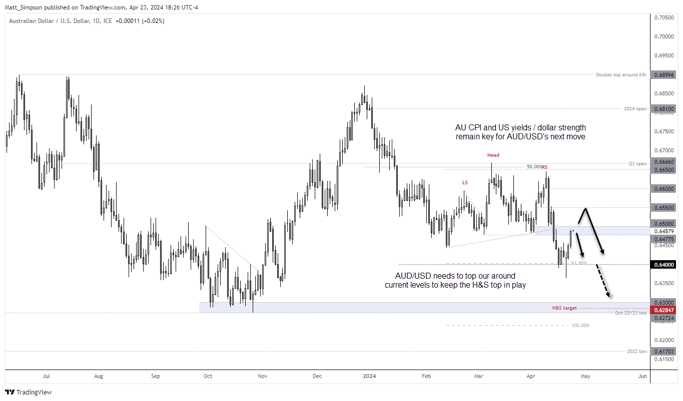 20240424audusd