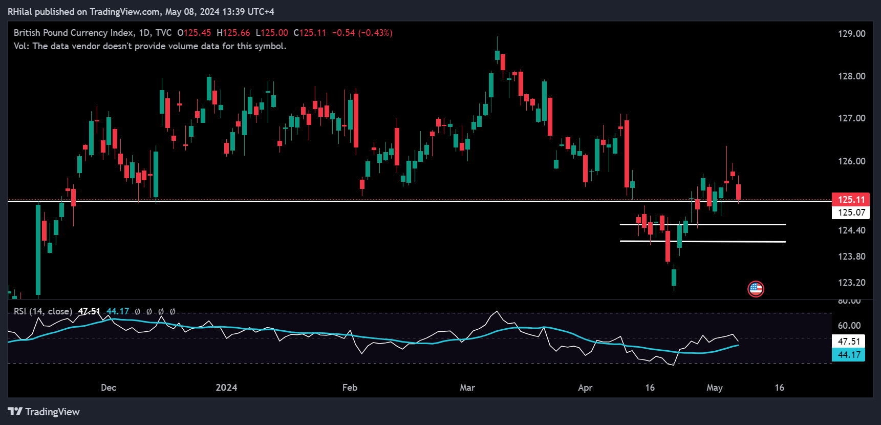 GBP Forecast BXY_2024-05-08_13-39-26