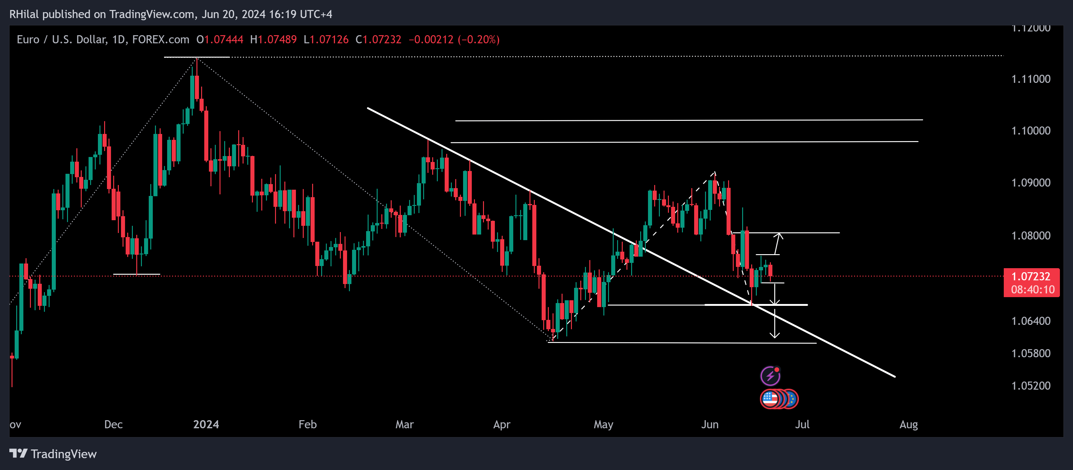 EURUSD Forecast: EURUSD_2024-06-20_16-19-500