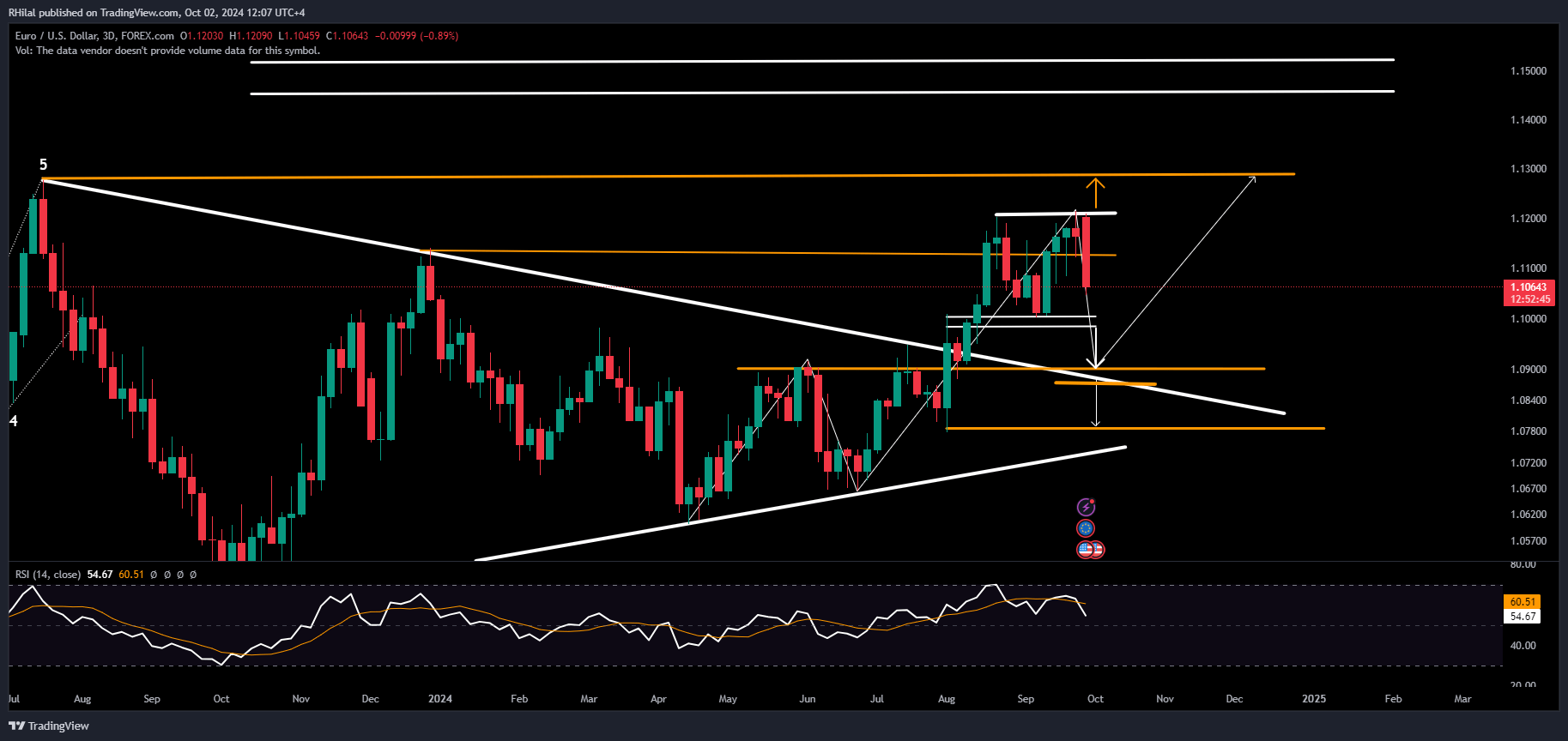 EURUSD Forecast: EURUSD_2024-10-02_12-07-15