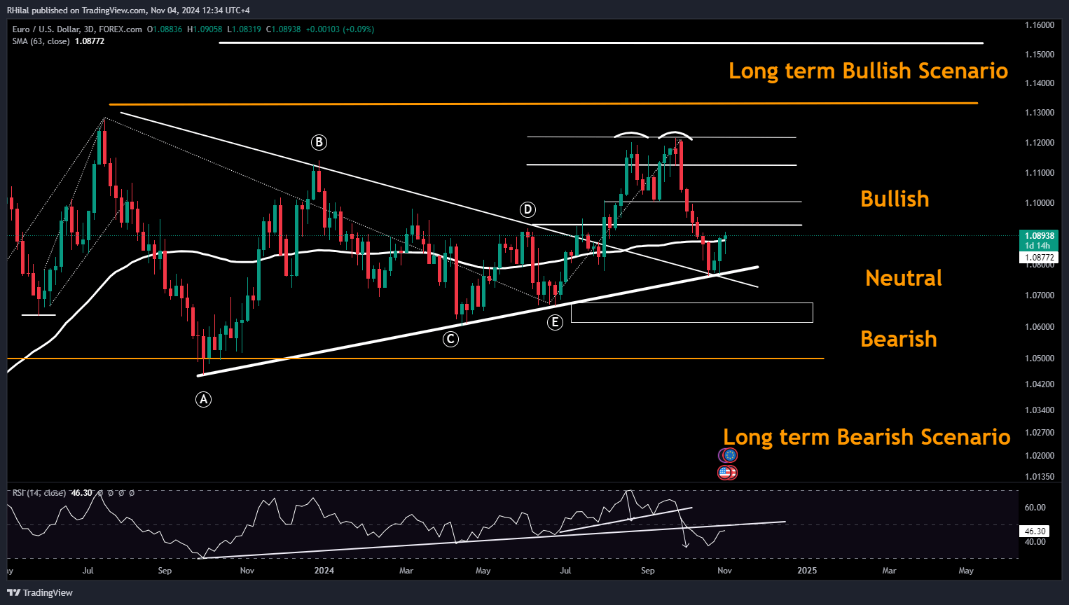 EURUSD Forecast: EURUSD_2024-11-04_12-34-56