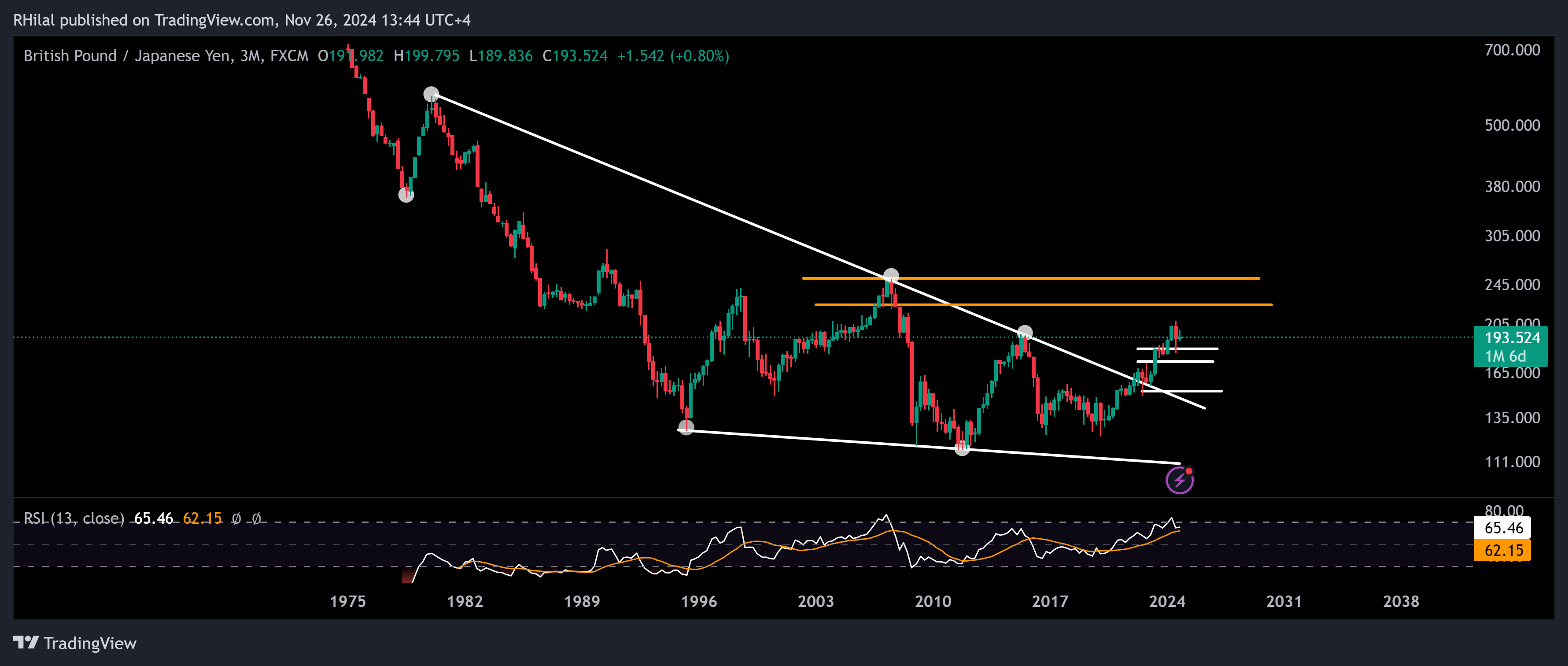 GBPJPY Forecast: GBPJPY_2024-11-26_13-44-03