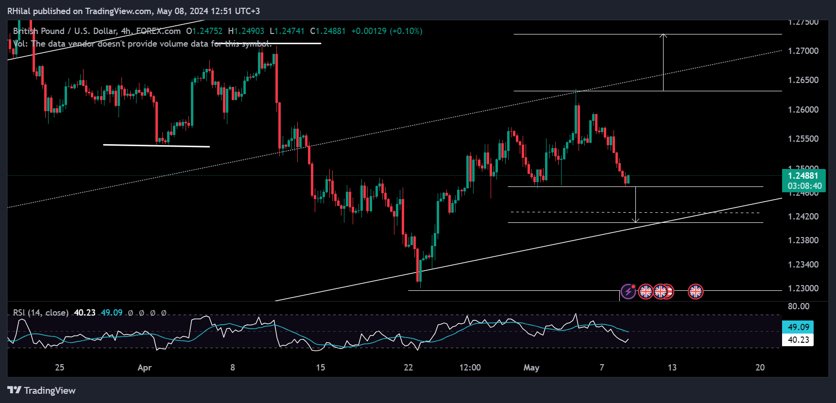 GBPUSD Forecast GBPUSD_2024-05-08_13-51-21