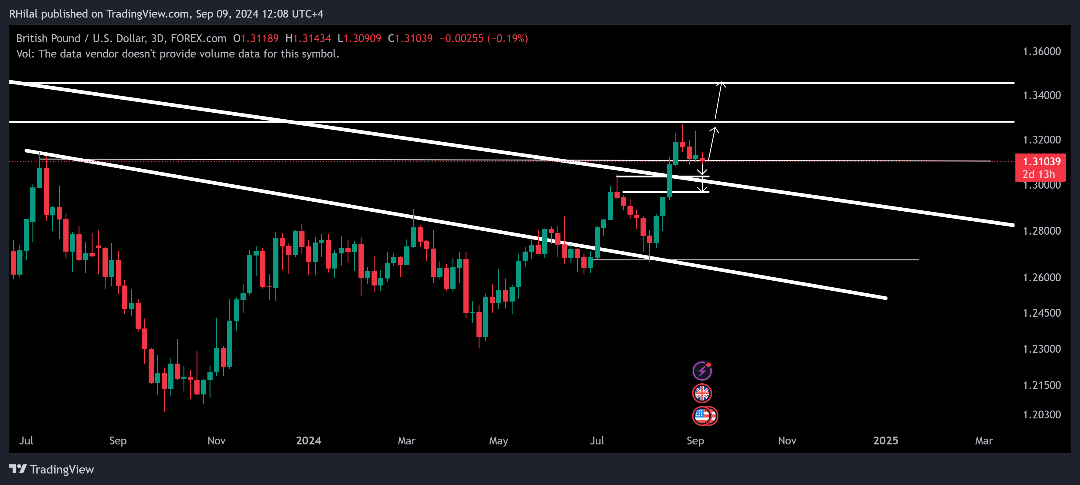 GBPUSD Outlook: GBPUSD_2024-09-09_12-08-42