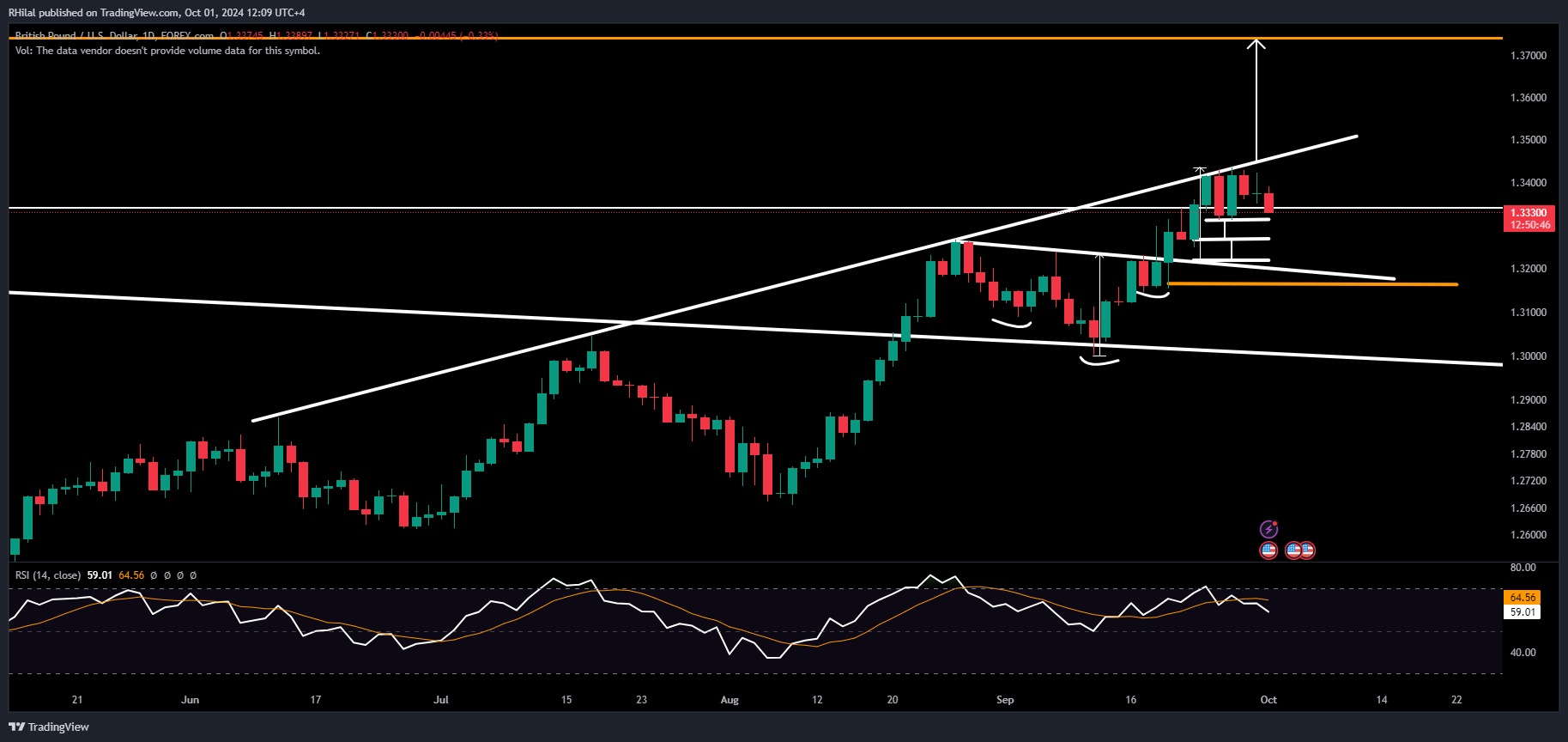 GBPUSD Forecast: GBPUSD_2024-10-01_12-09-14