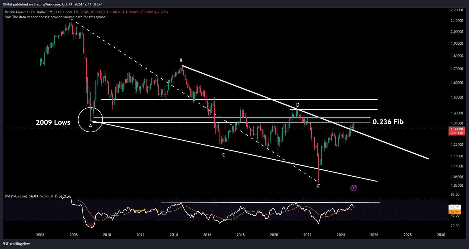 GBPUSD, Gold Analysis: GBPUSD_2024-10-11_12-11-24