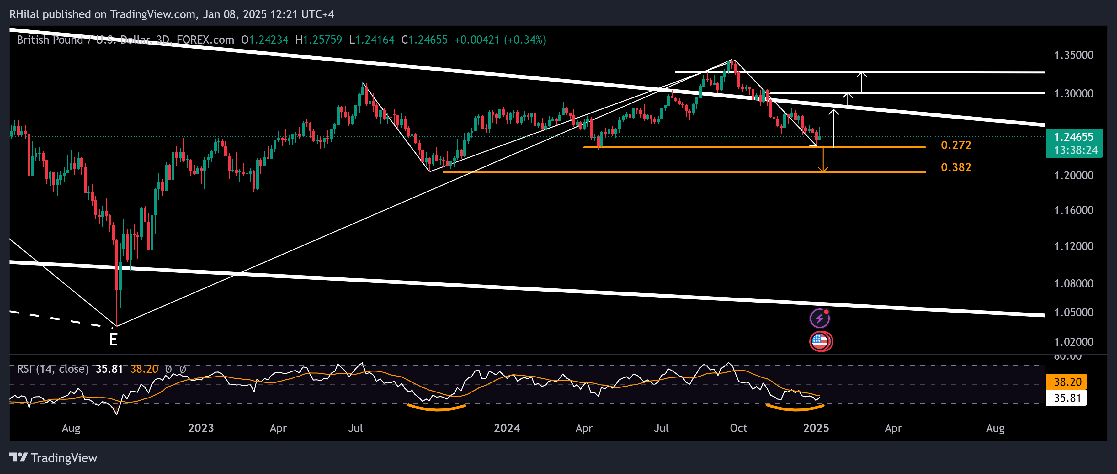 GBPUSD, Gold Forecast: GBPUSD_2025-01-08_12-21-36