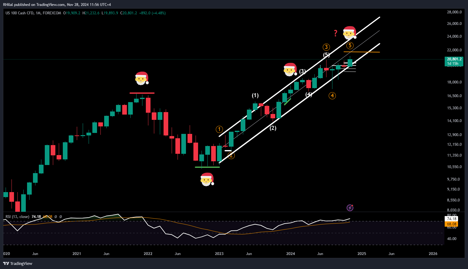 Nasdaq Forecast: NAS100_2024-11-28_11-56-10