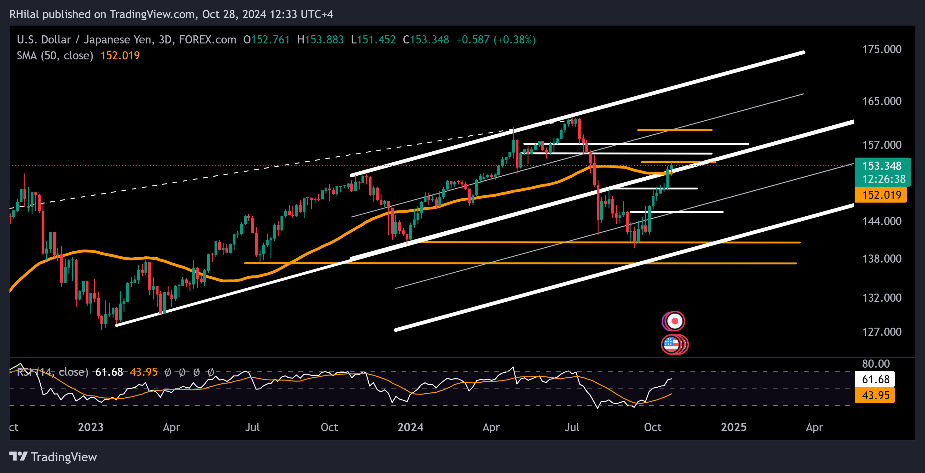 USDJPY Forecast: USDJPY_2024-10-28_12-33-22