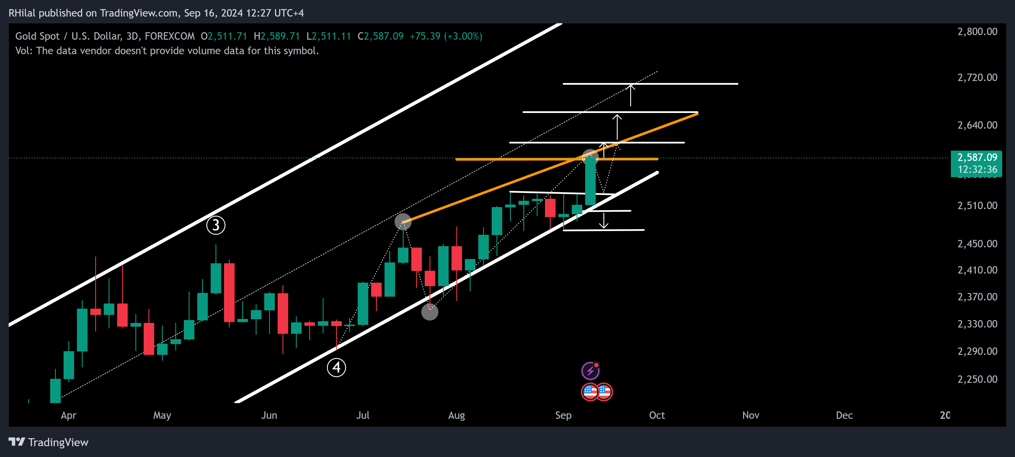 USDJPY Outlook: XAUUSD_2024-09-16_12-27-23