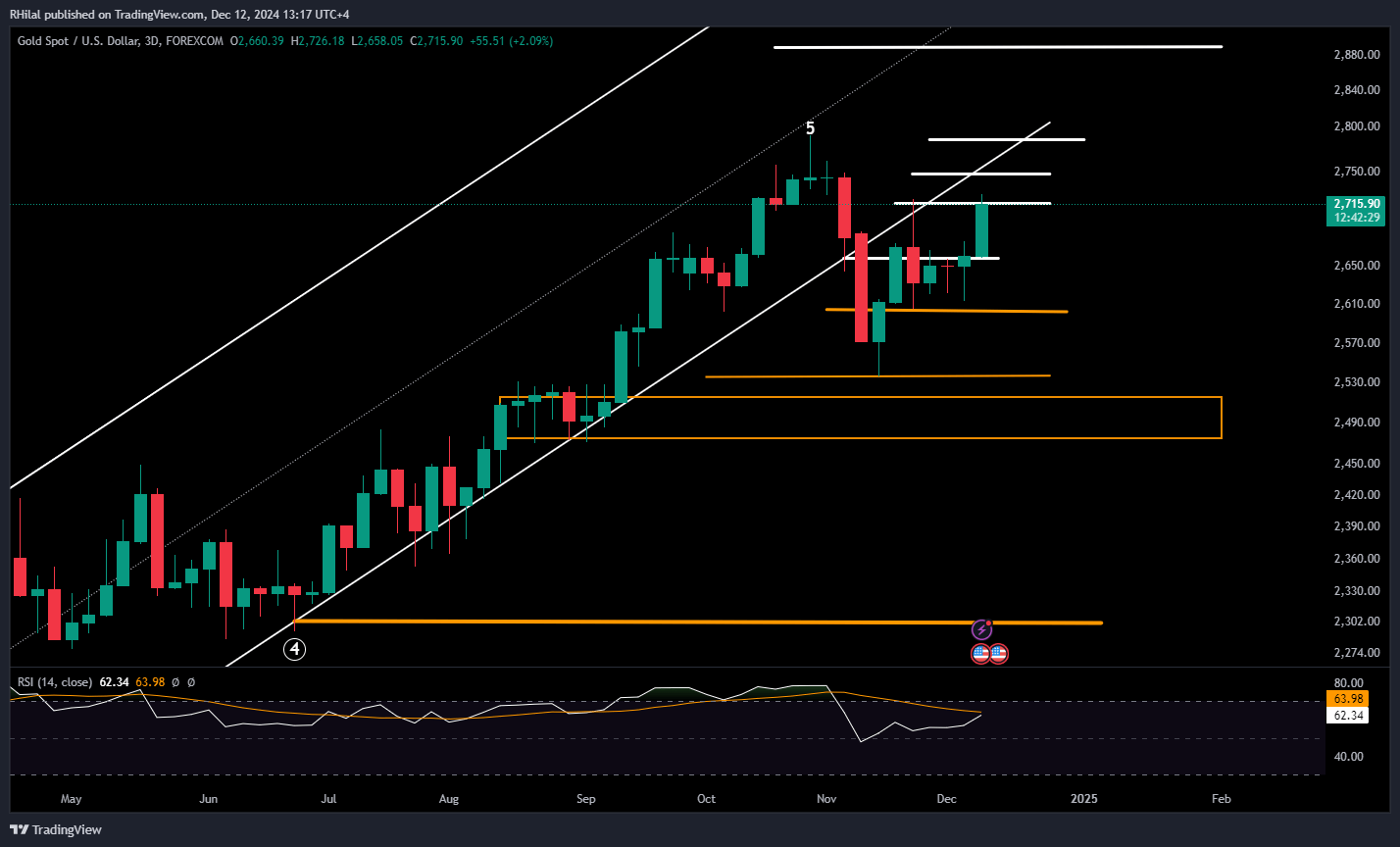 Crude Oil, Gold Forecast: XAUUSD_2024-12-12_13-17-3