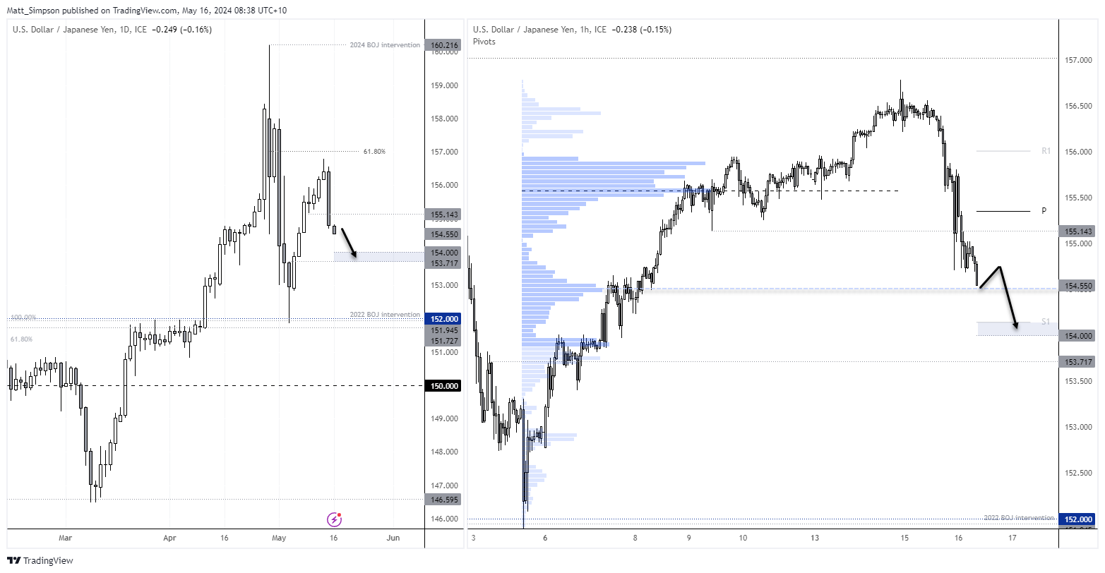 20240516usdjpy