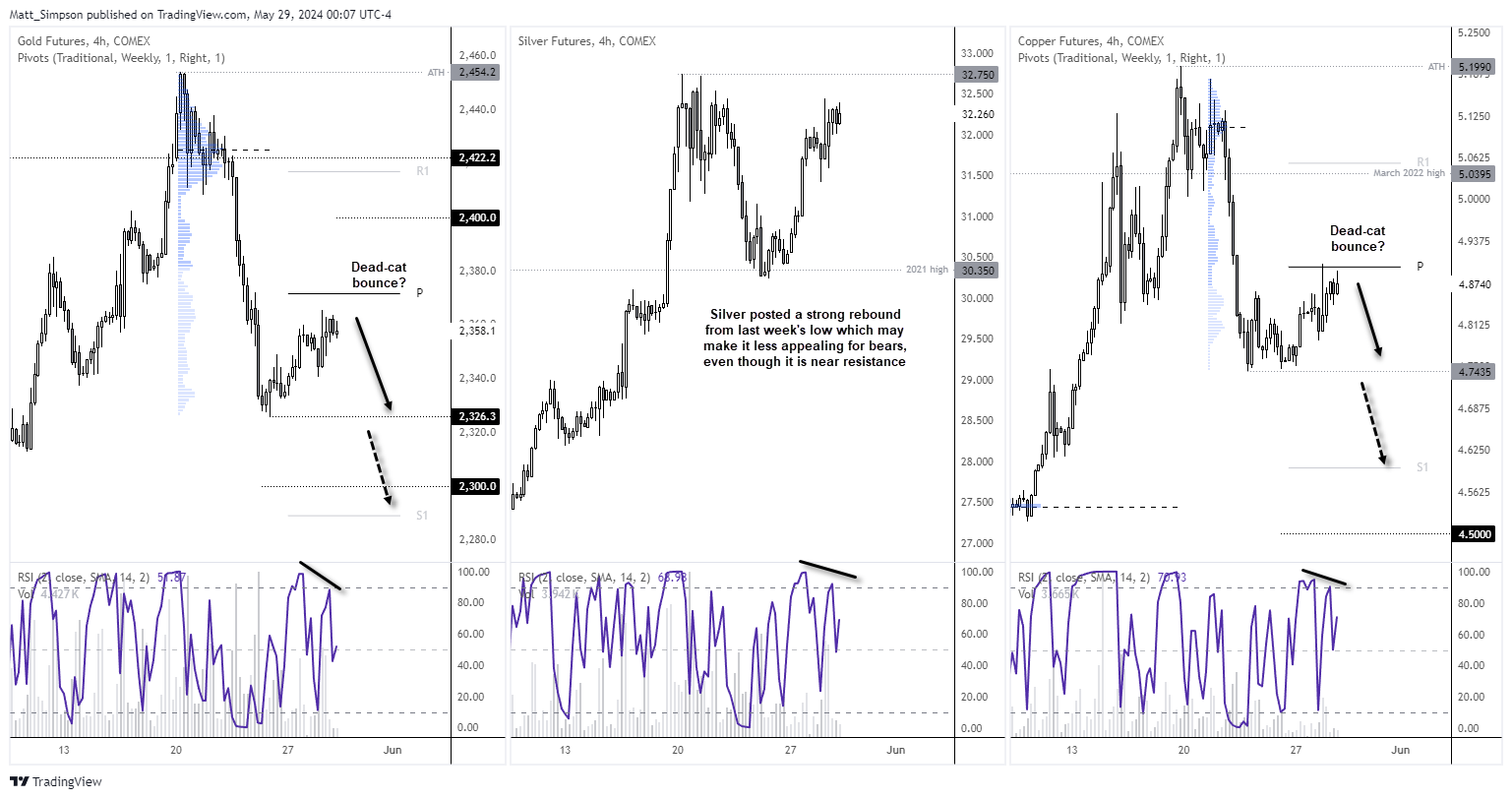 20240529h4charts