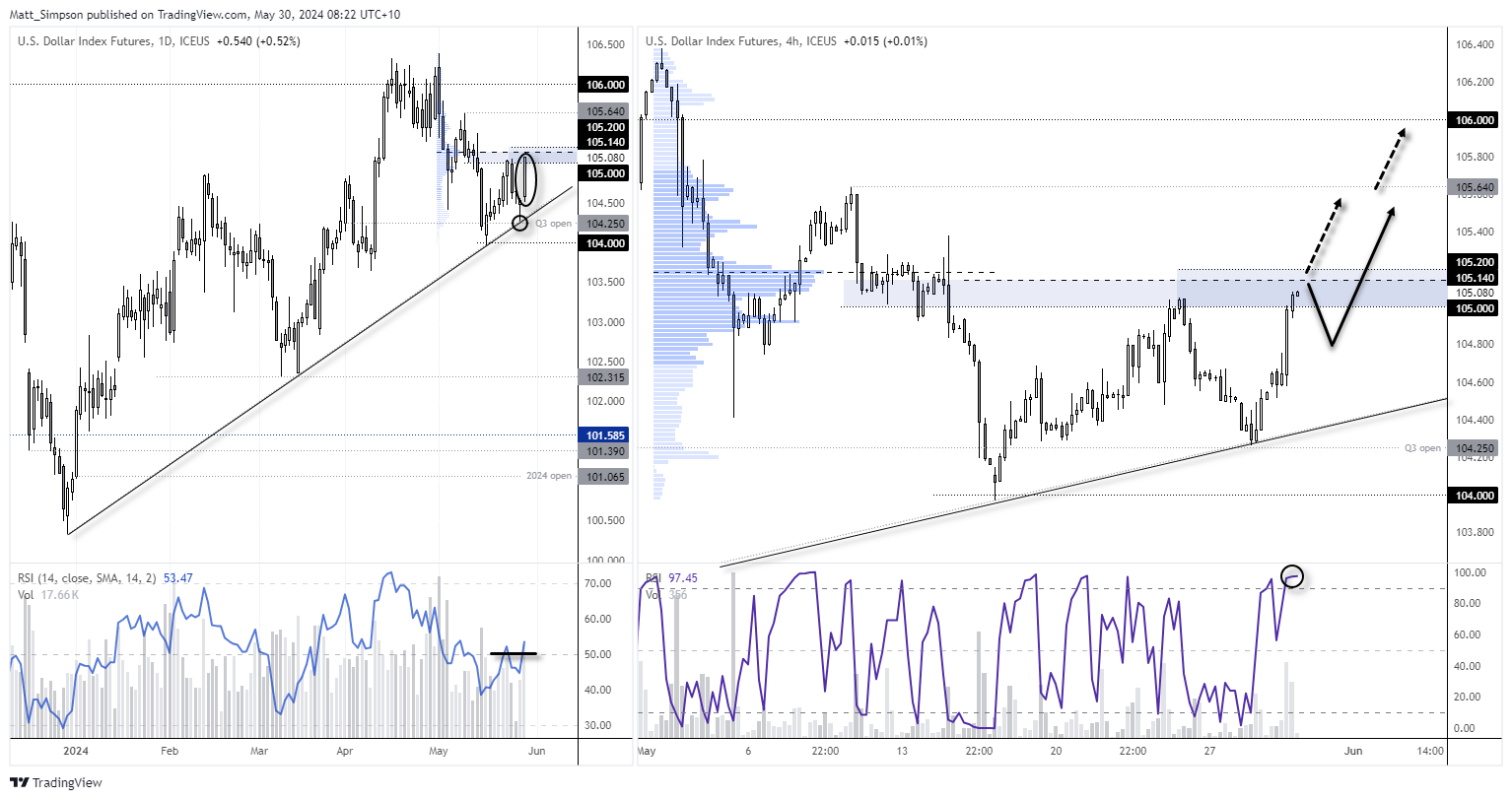 20240530usd