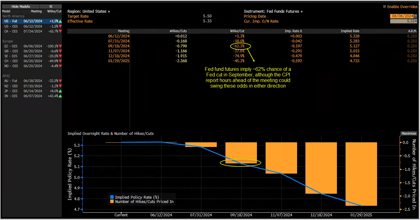 20240607fomc