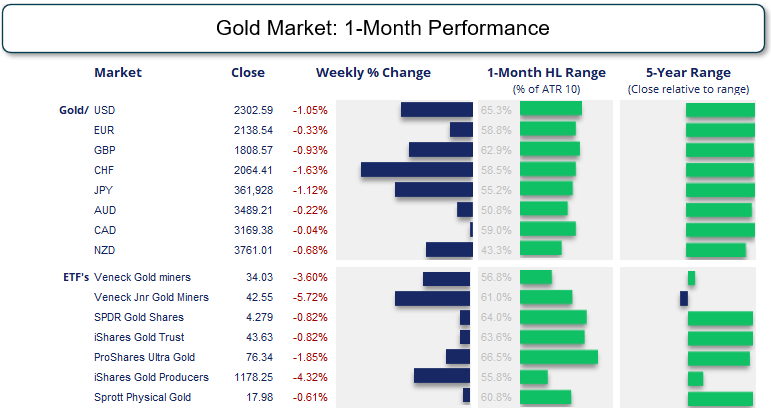 20240611goldDashboard