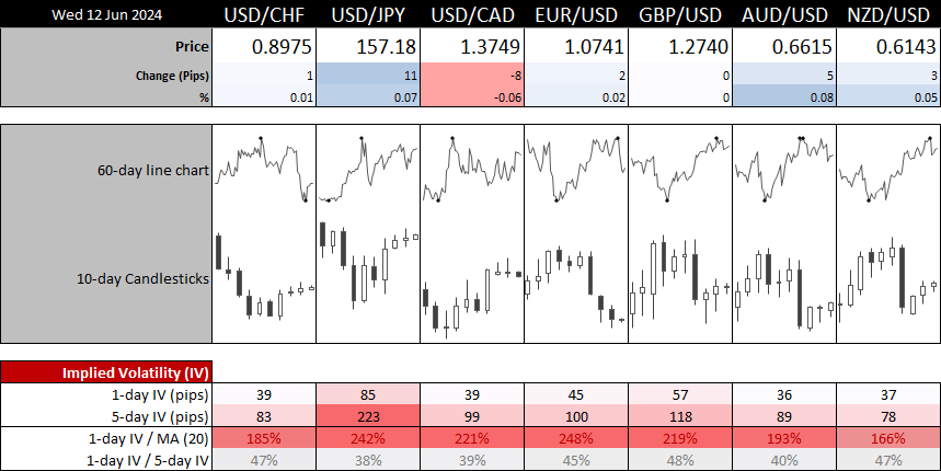 20240612forex