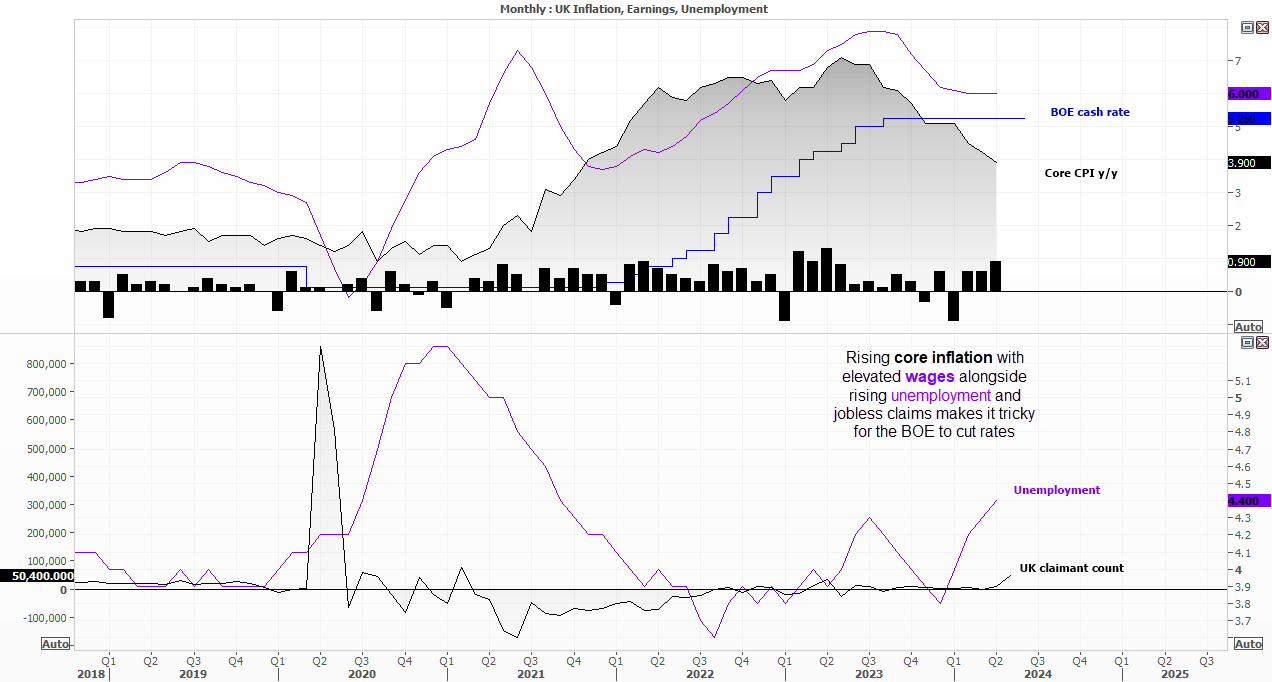 20240614ukData