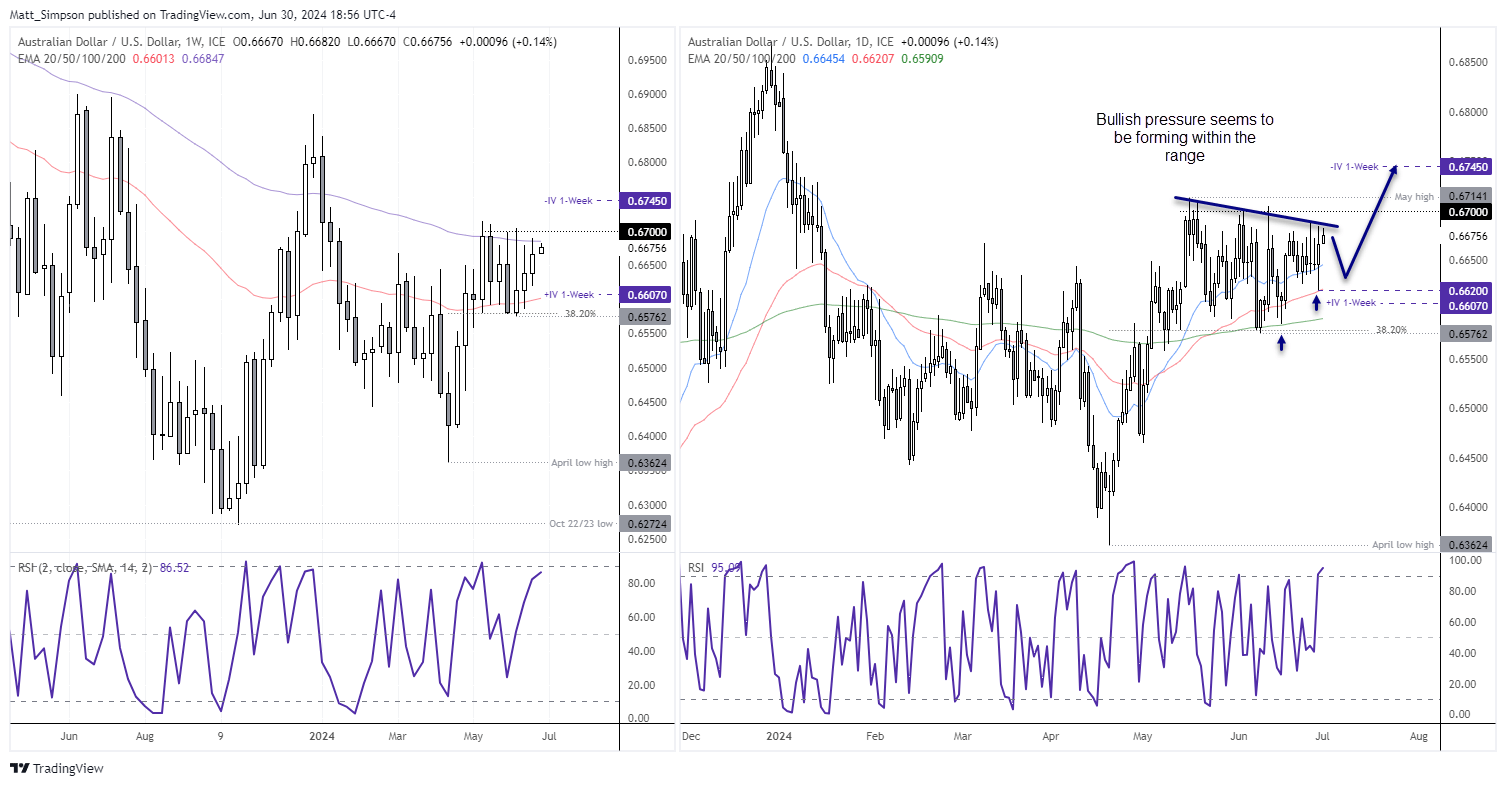 20240701audusd