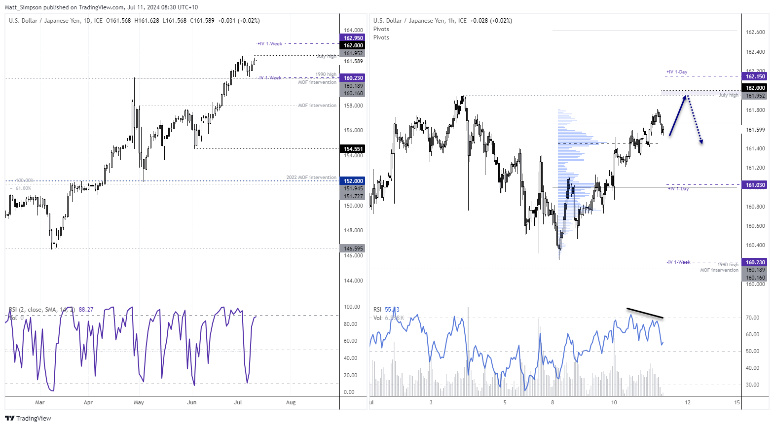 20240711usdjpy