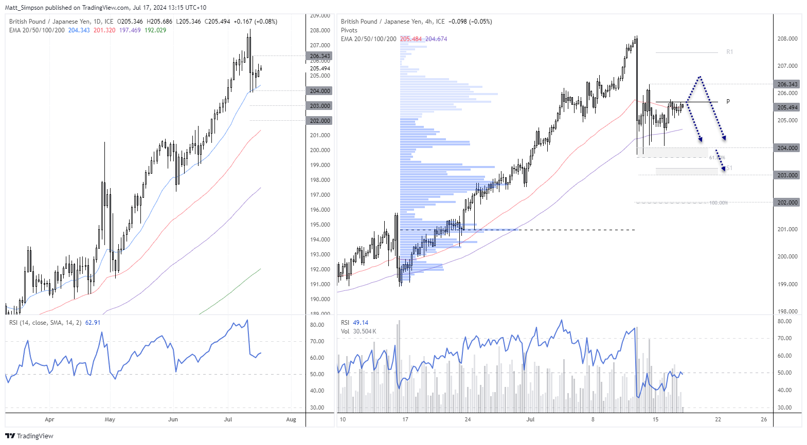 20240717gbpjpy