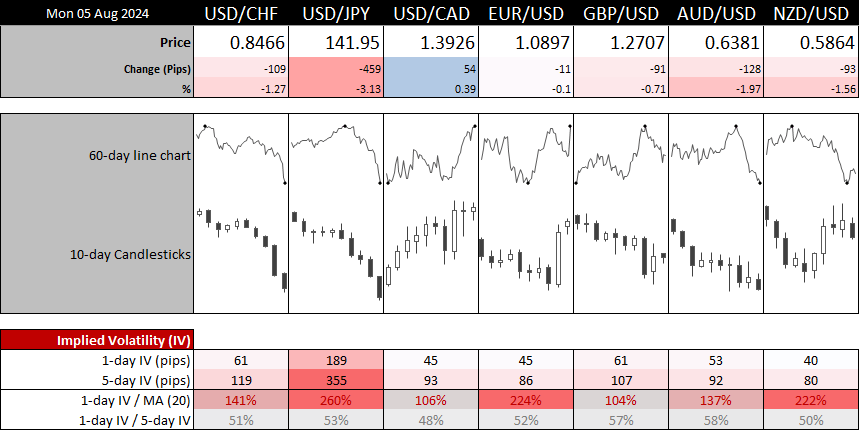 20240805forex