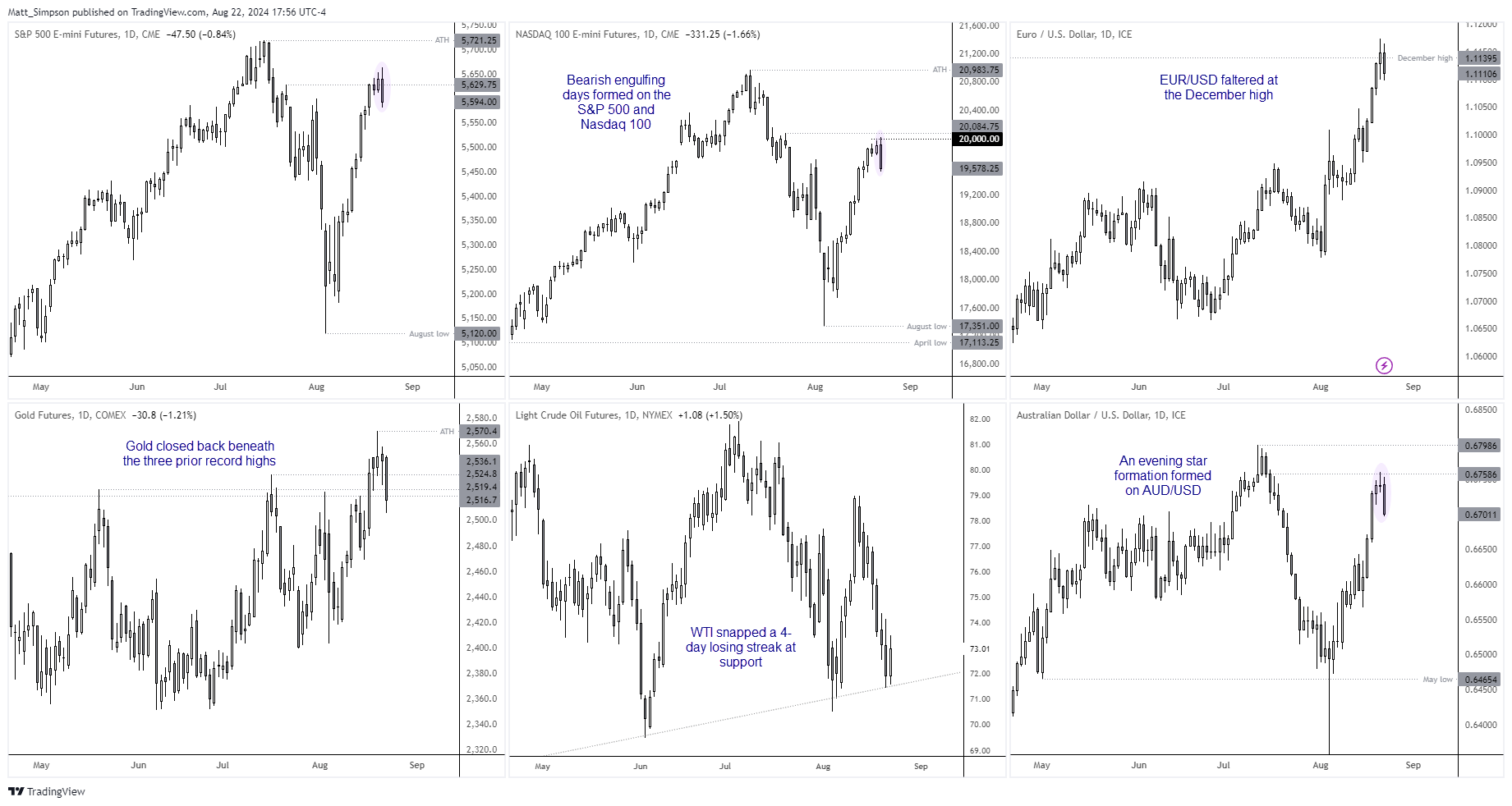 20240823charts