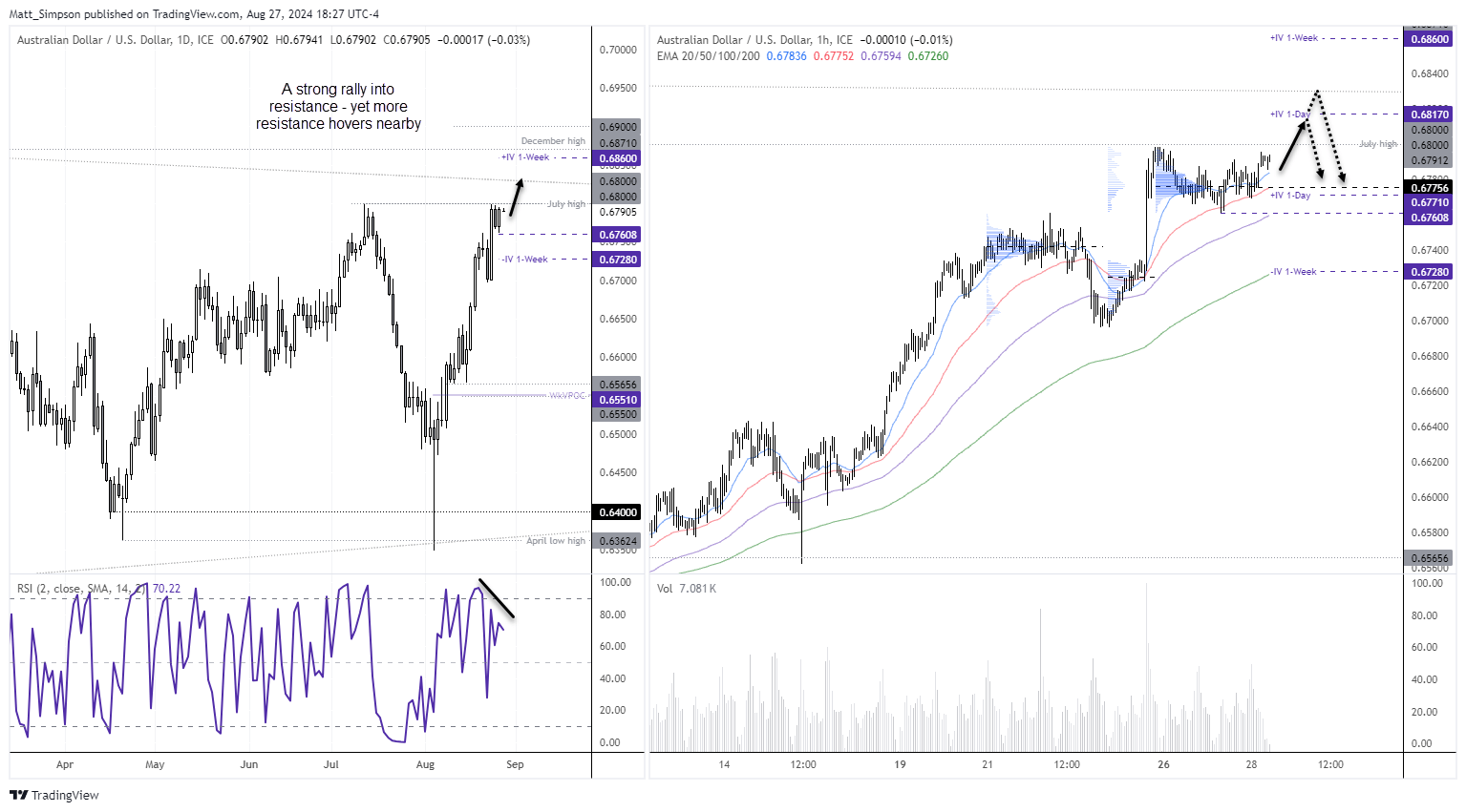 20240828audusd