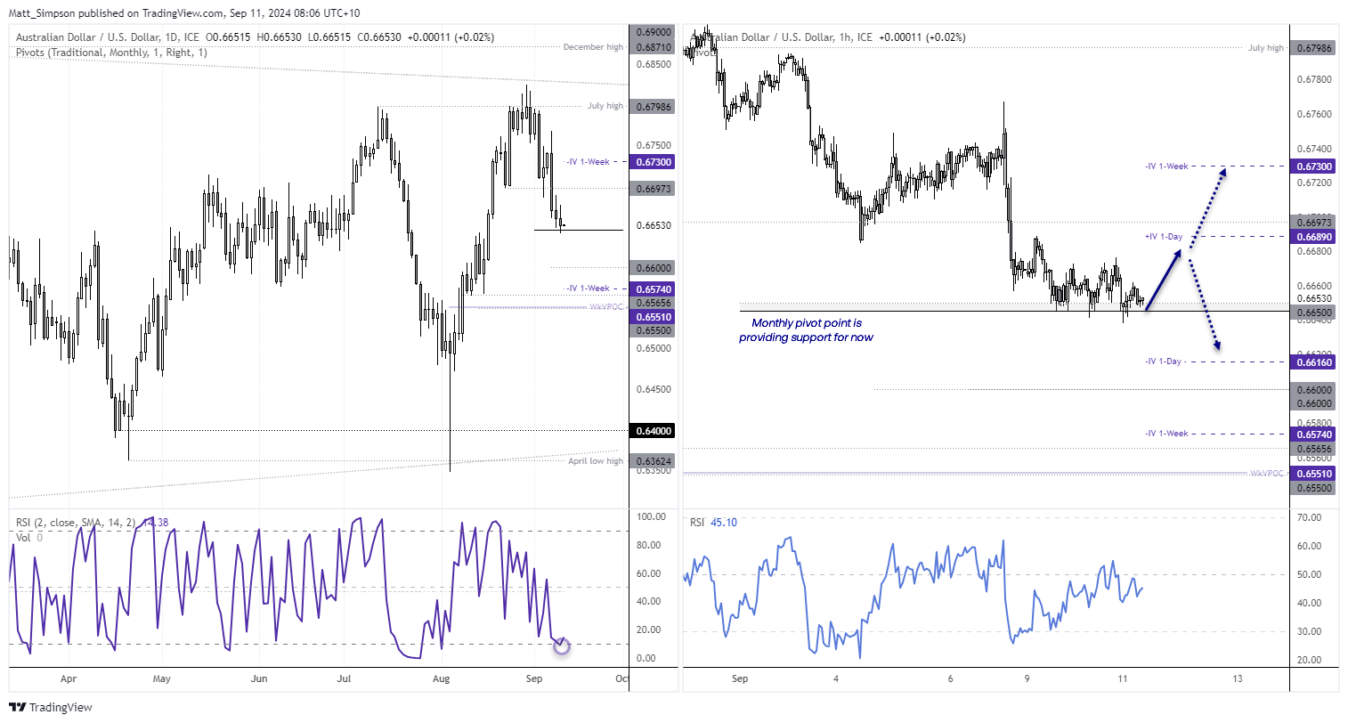 20240911audusd