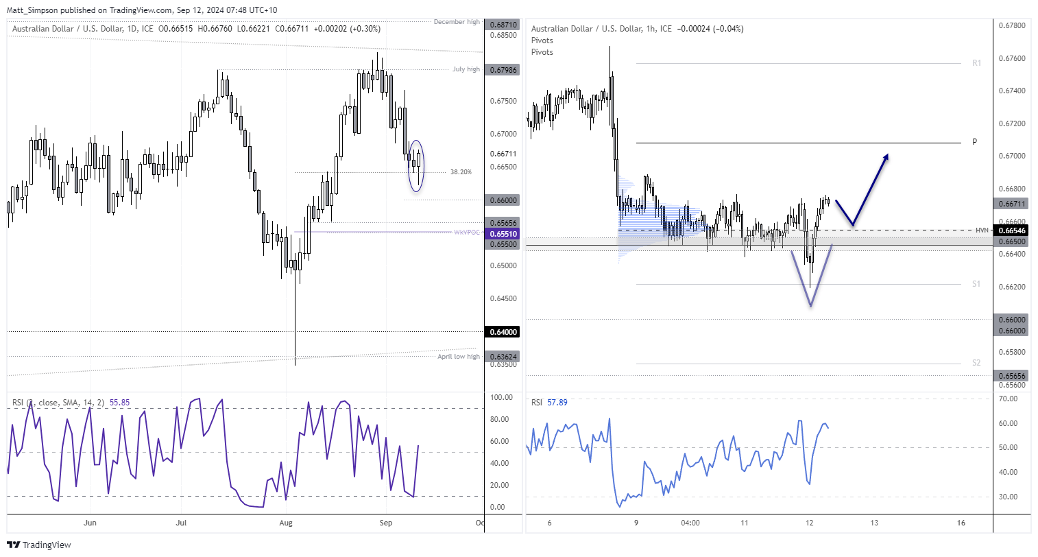 20240912audusd